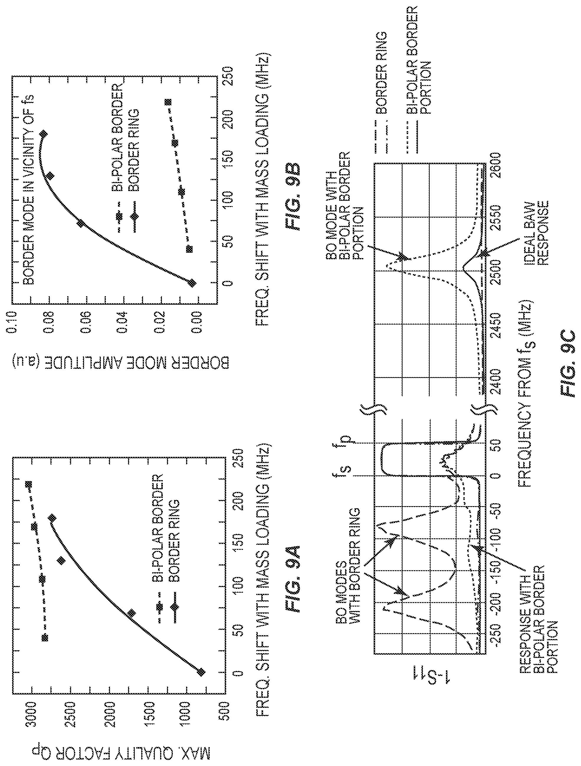 Patent US11784628 Figure 9 – Bi-polar border region in piezoelectric device