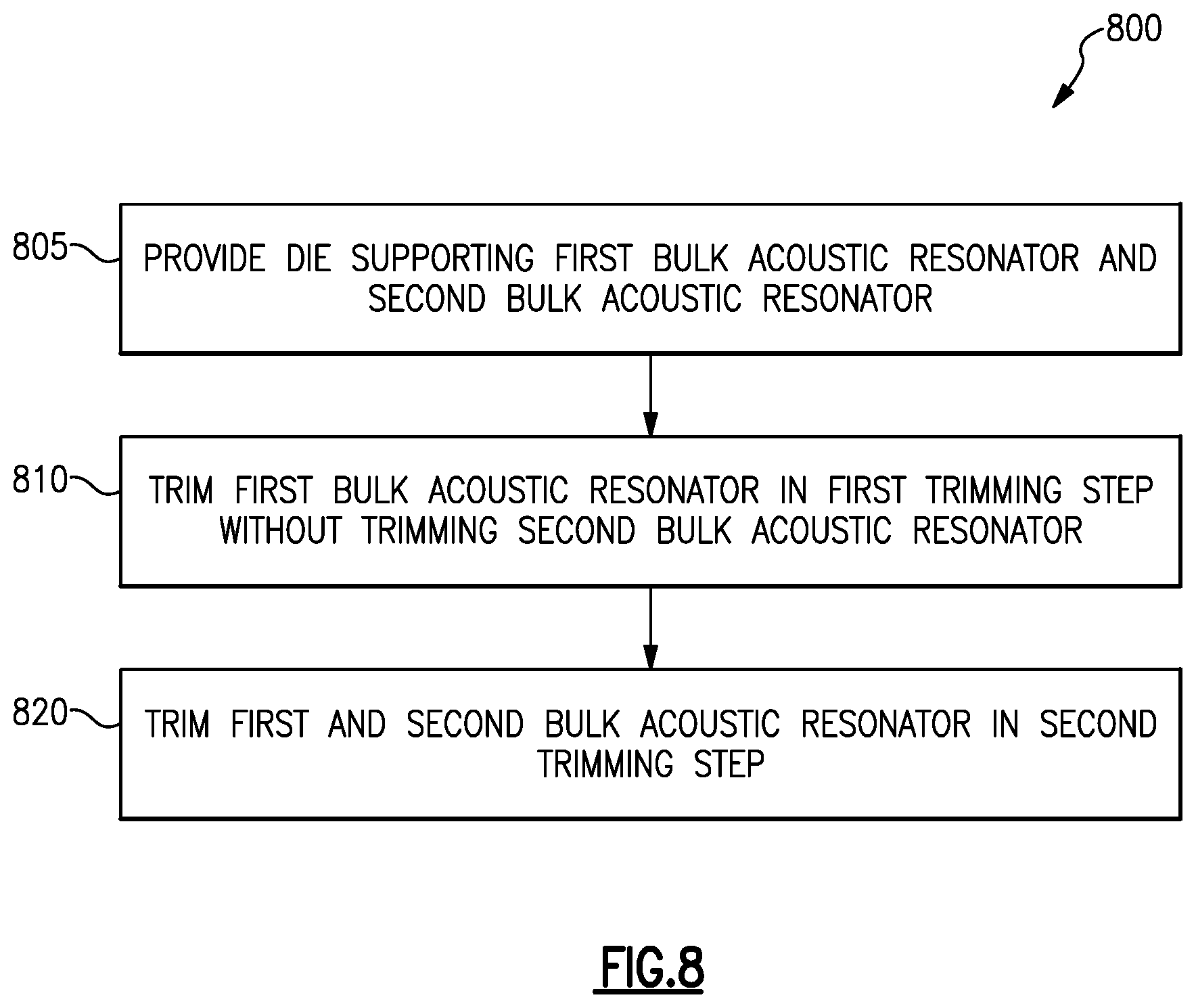 Patent US11784634 Figure 14 – Method for forming multiple bulk acoustic wave filters on shared die