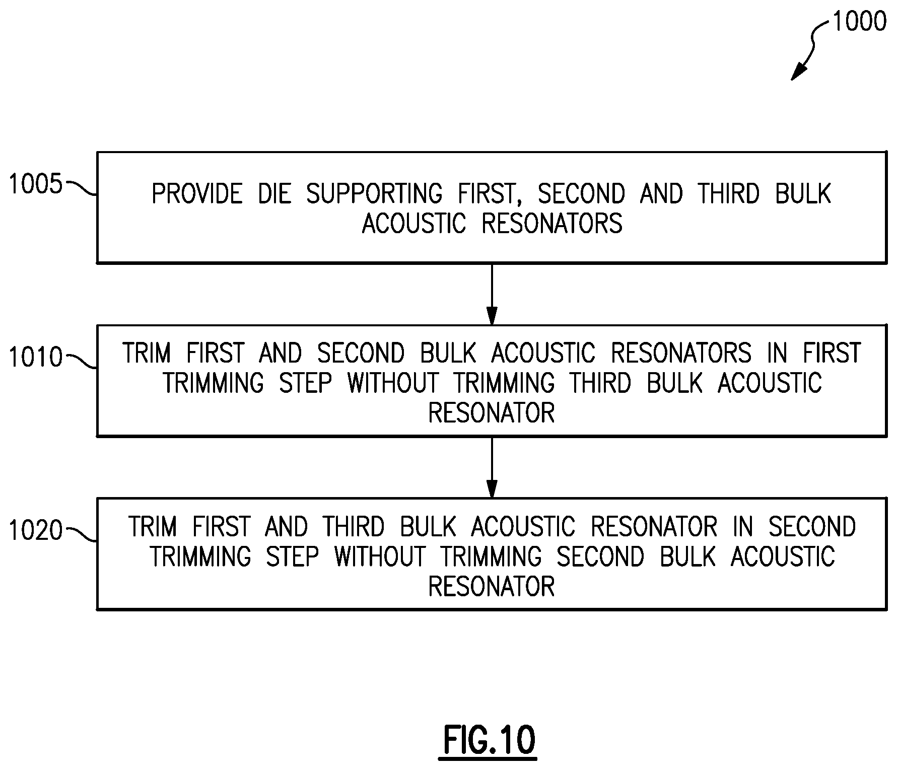 Patent US11784634 Figure 18 – Method for forming multiple bulk acoustic wave filters on shared die