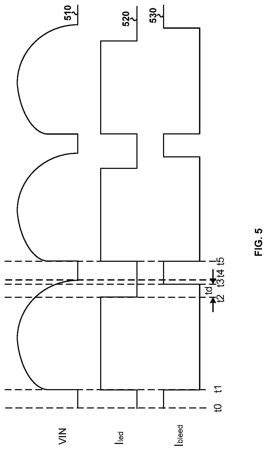 Patent US11784638 Figure 5 – Switch control systems for light emitting diodes and methods thereof