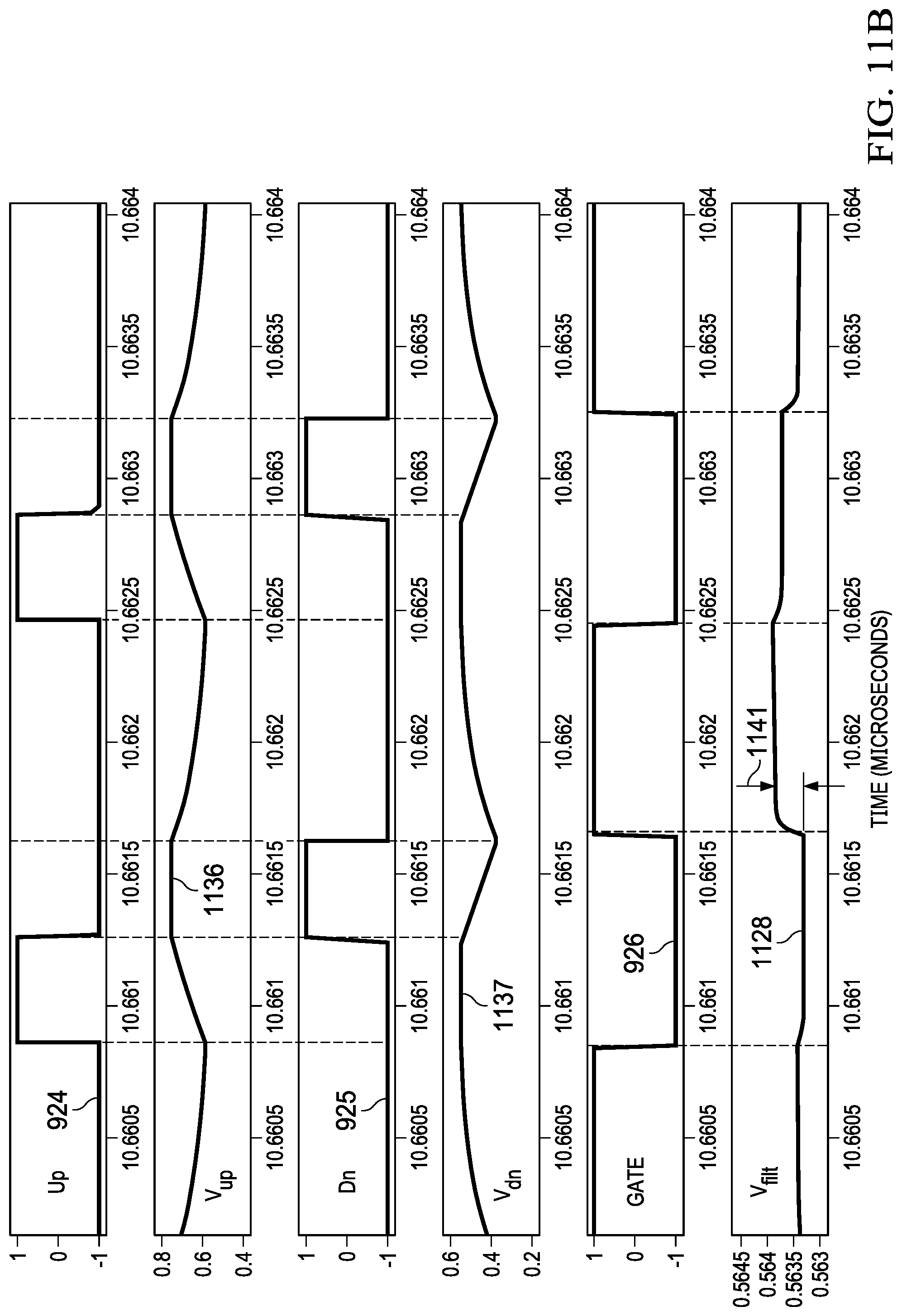 Patent US11784649 Figure 9 – High gain detector techniques for high bandwidth low noise phase-locked loops