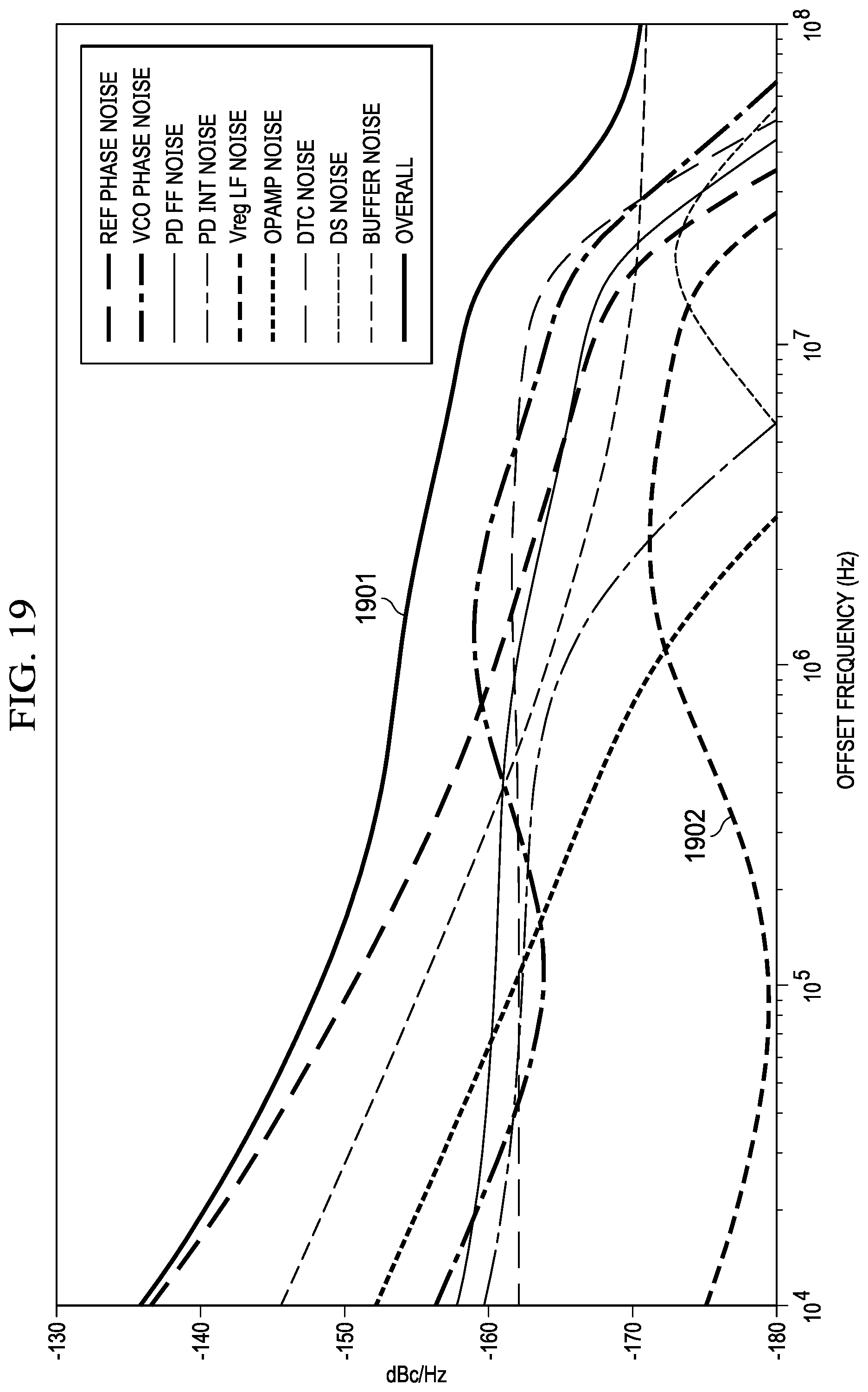 Patent US11784649 Figure 16 – High gain detector techniques for high bandwidth low noise phase-locked loops