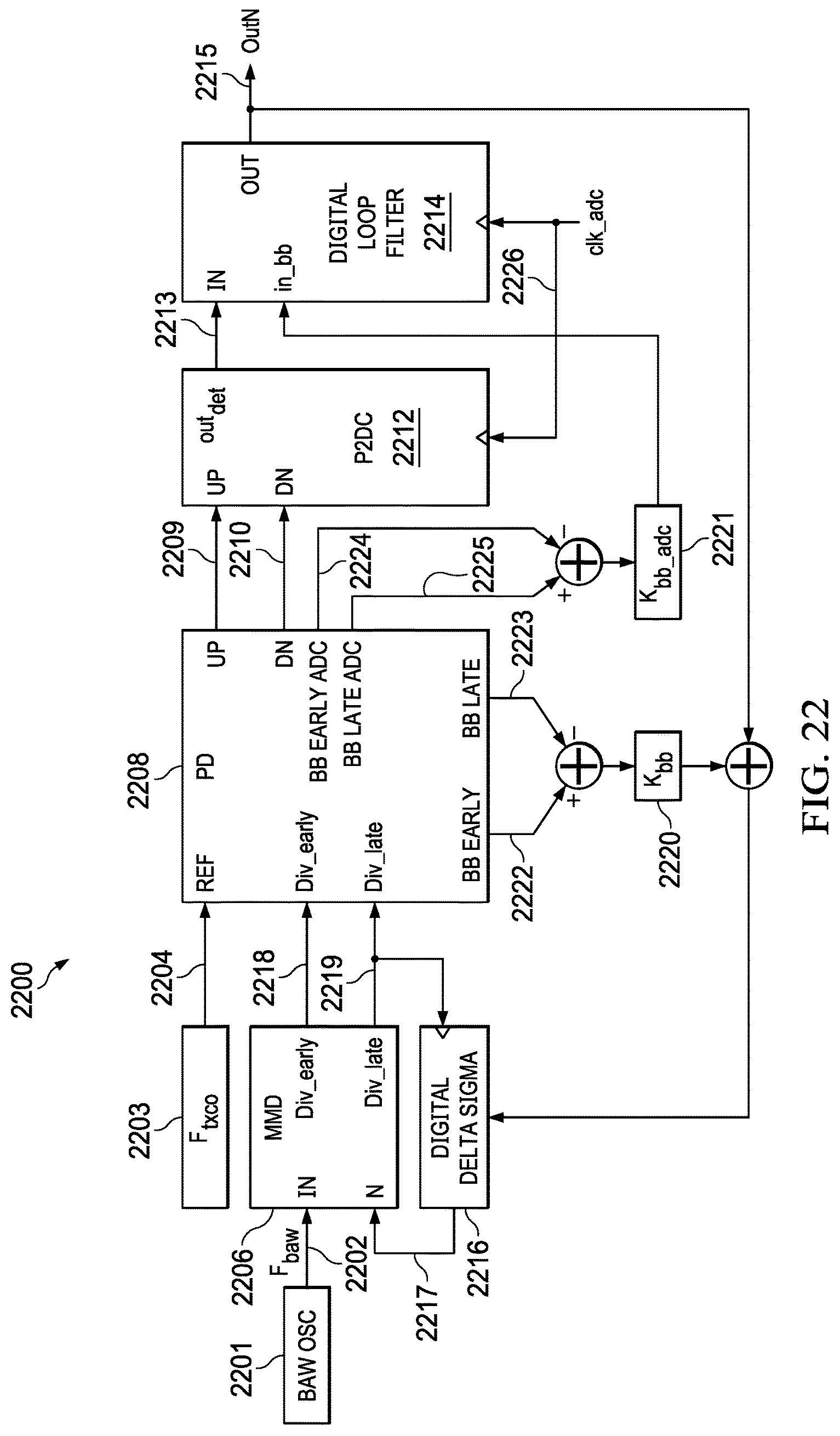 Patent US11784649 Figure 18 – High gain detector techniques for high bandwidth low noise phase-locked loops