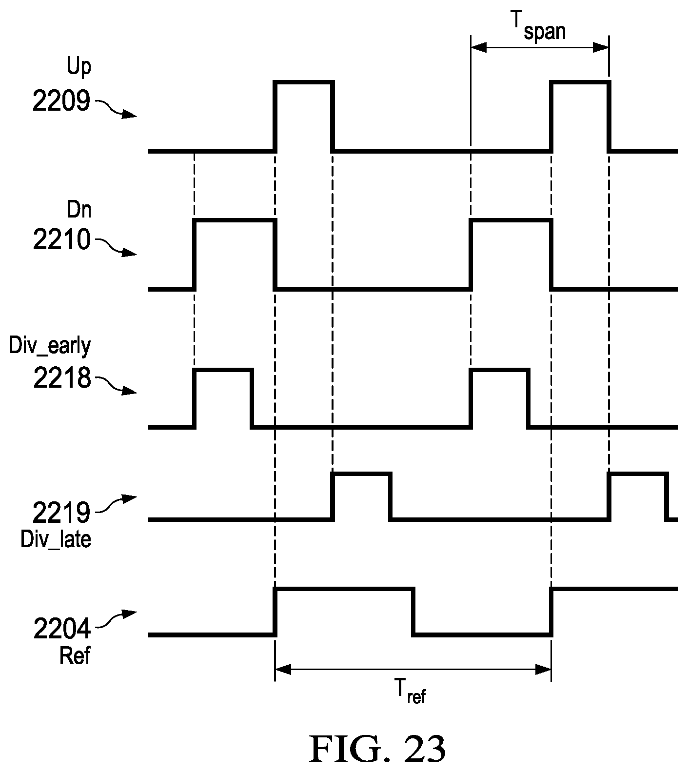 Patent US11784649 Figure 19 – High gain detector techniques for high bandwidth low noise phase-locked loops