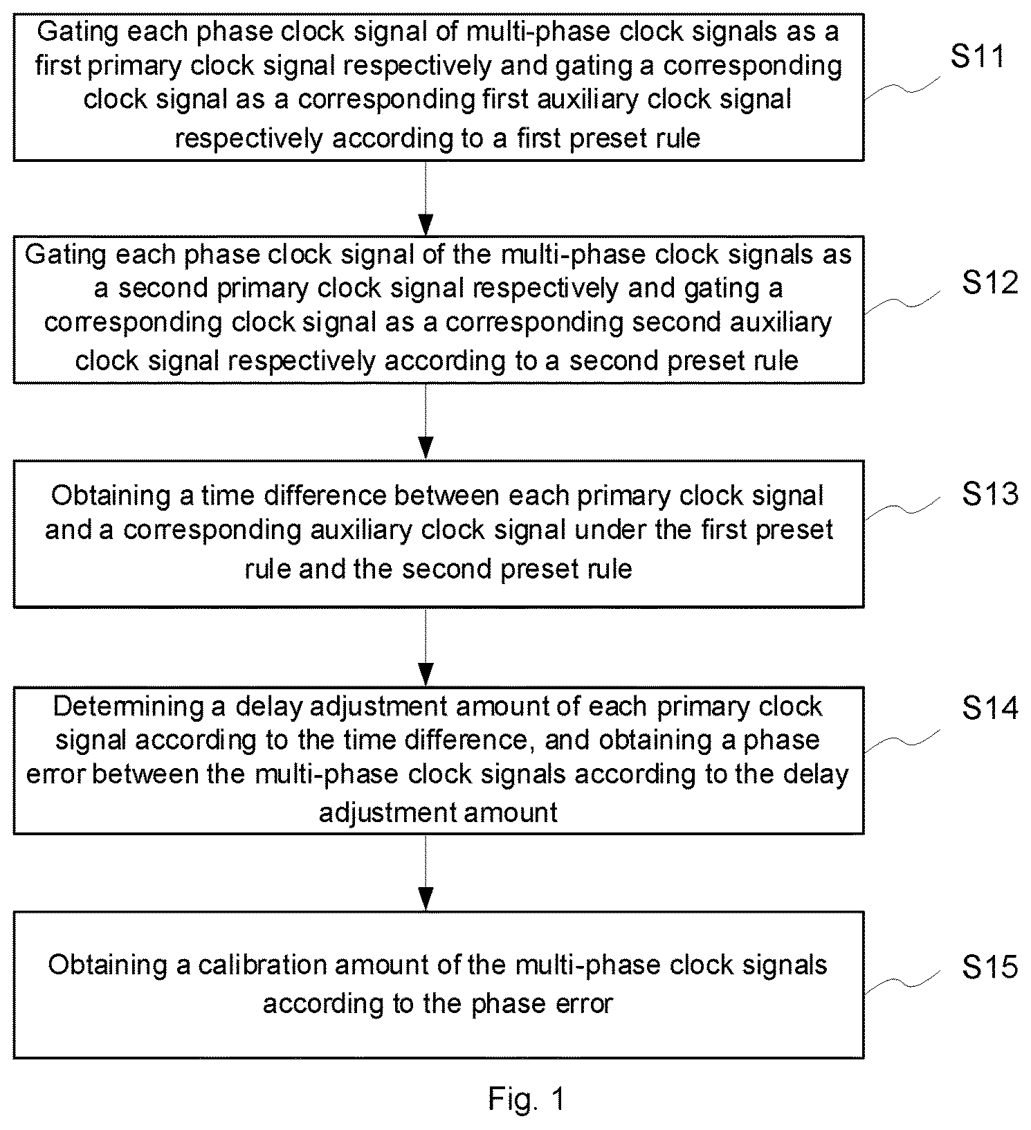 Patent US11784650 Figure 1 – Calibration method, calibration device and multi-phase clock circuit