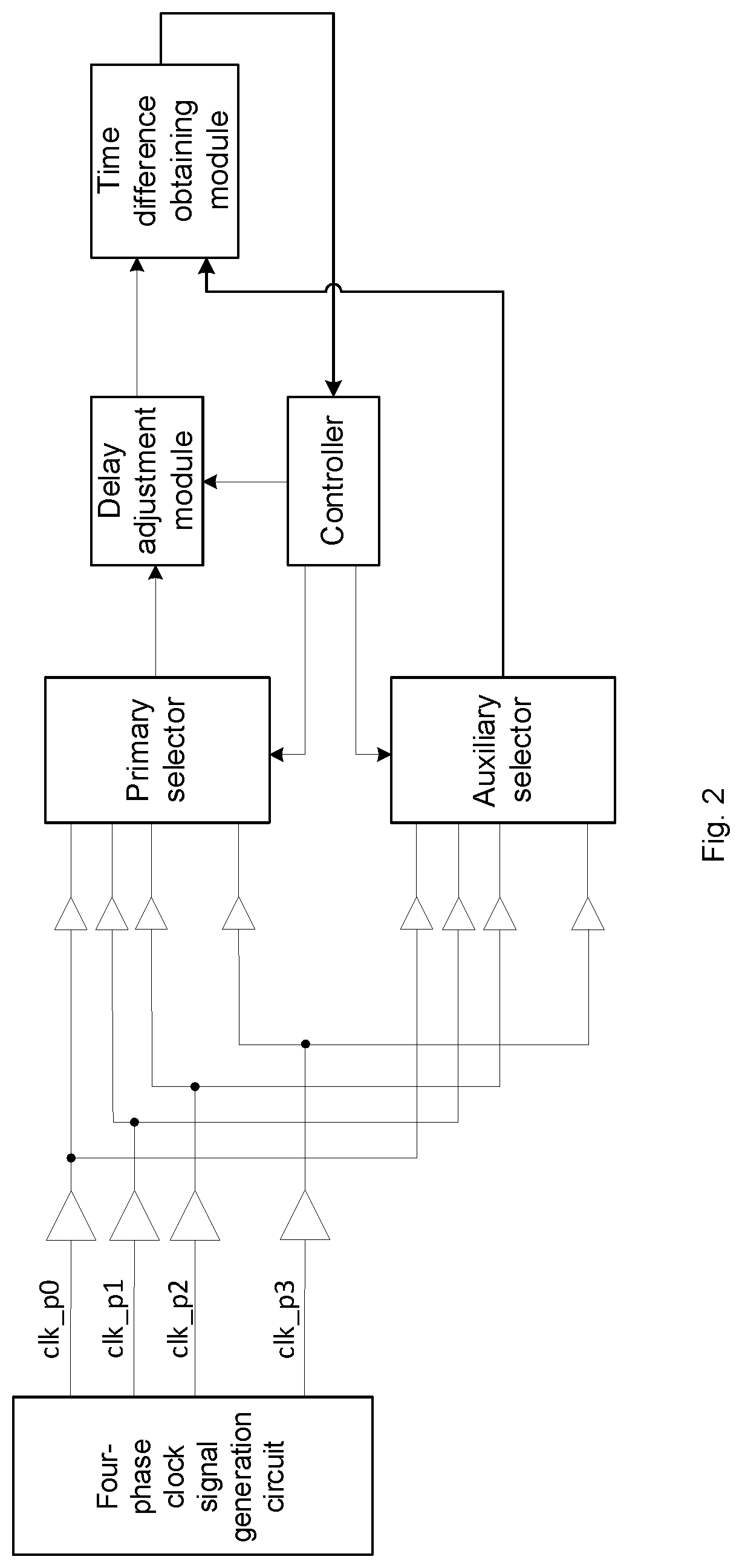 Patent US11784650 Figure 2 – Calibration method, calibration device and multi-phase clock circuit