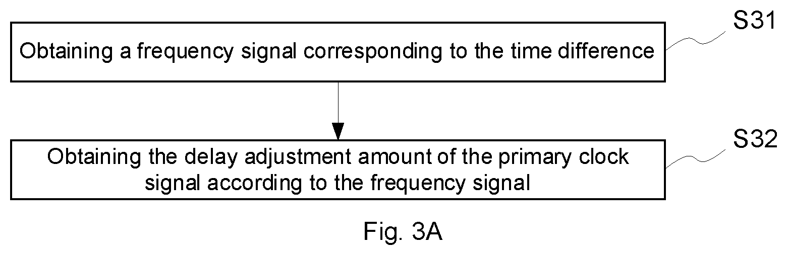Patent US11784650 Figure 3 – Calibration method, calibration device and multi-phase clock circuit