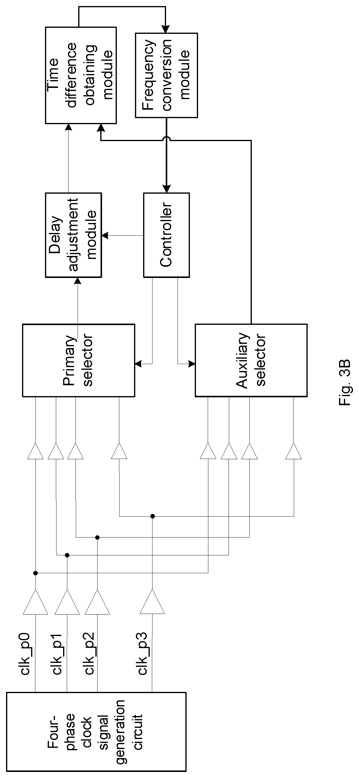 Patent US11784650 Figure 4 – Calibration method, calibration device and multi-phase clock circuit