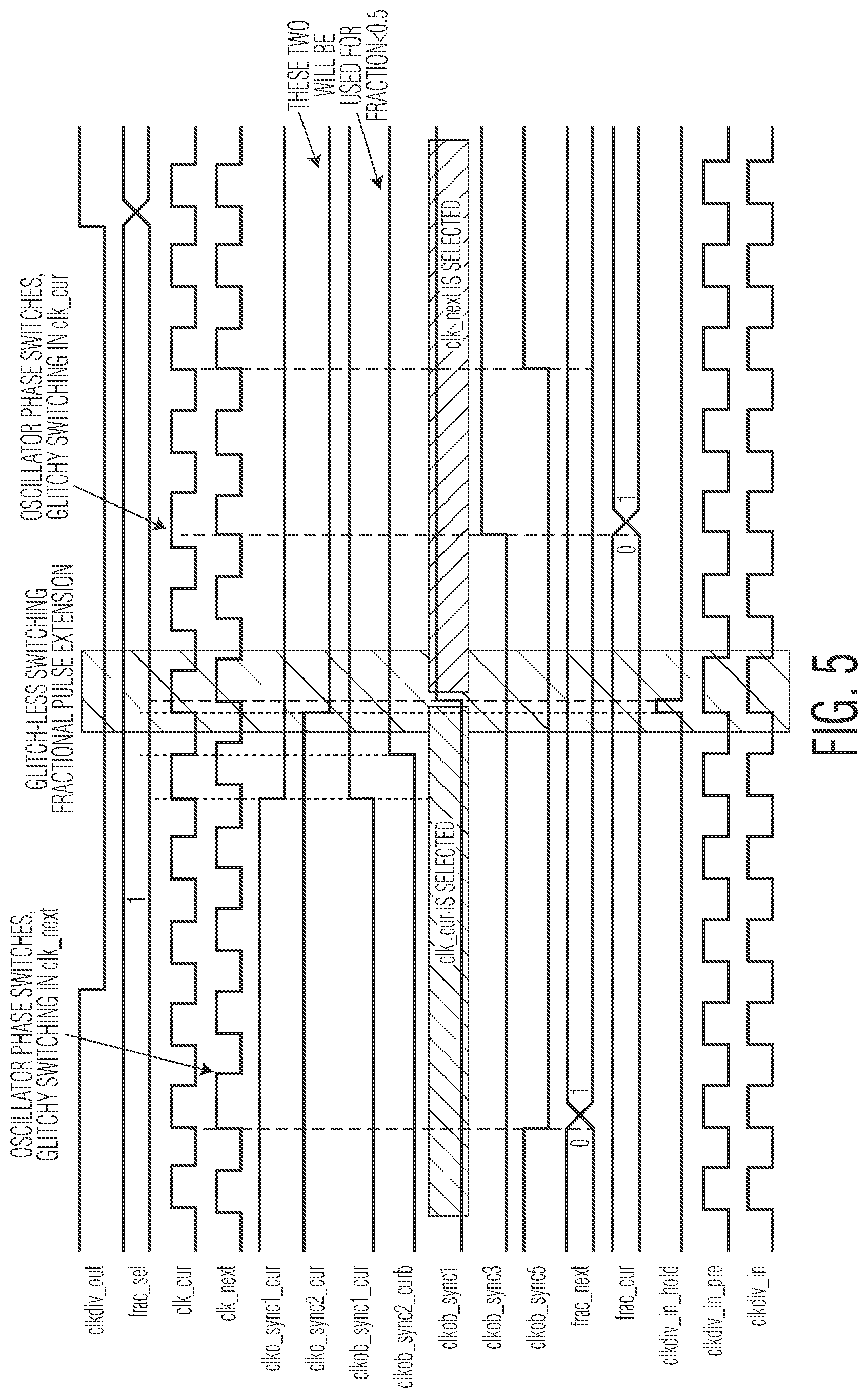 Patent US11784651 Figure 5 – Circuitry and methods for fractional division of high-frequency clock signals