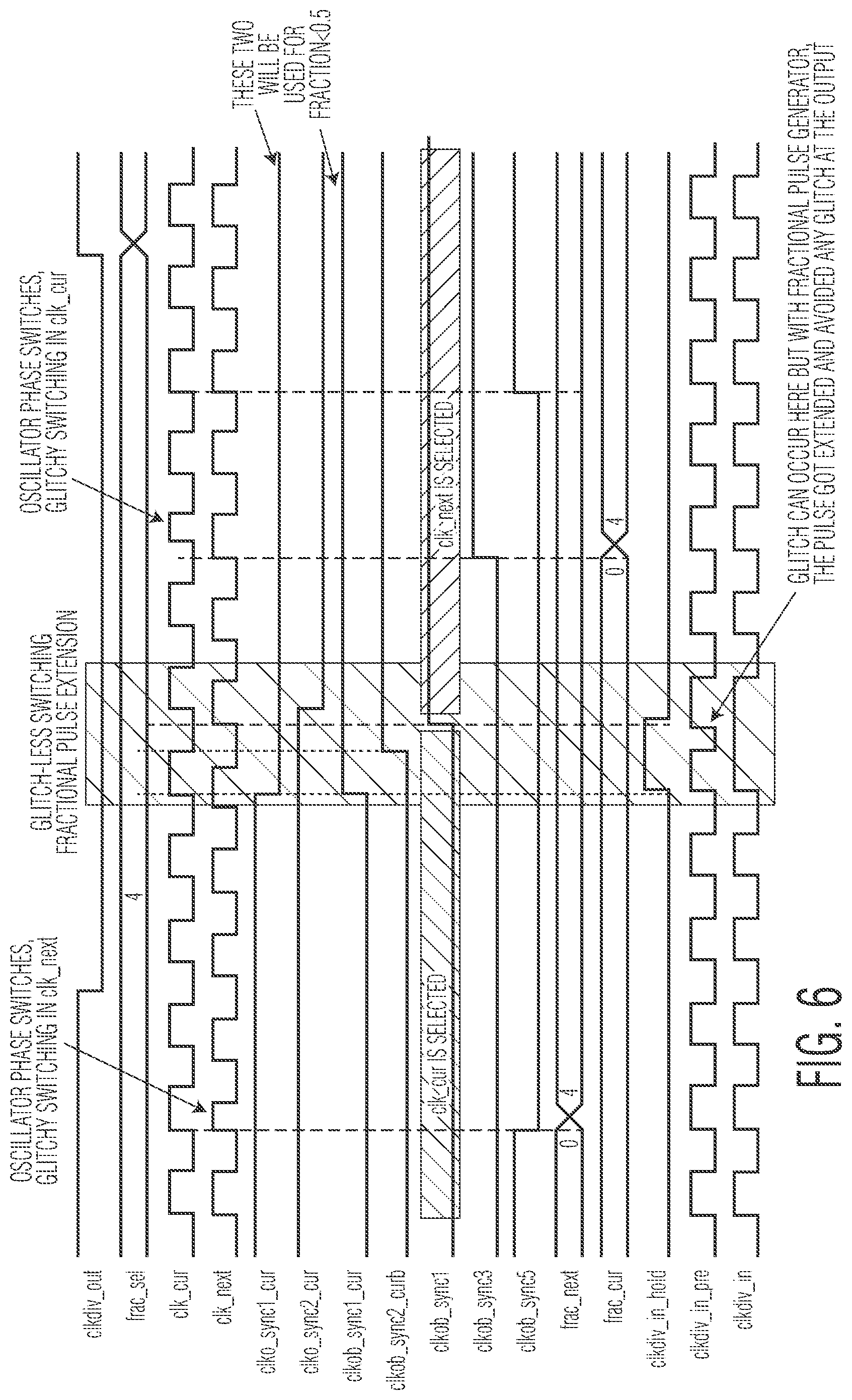 Patent US11784651 Figure 6 – Circuitry and methods for fractional division of high-frequency clock signals