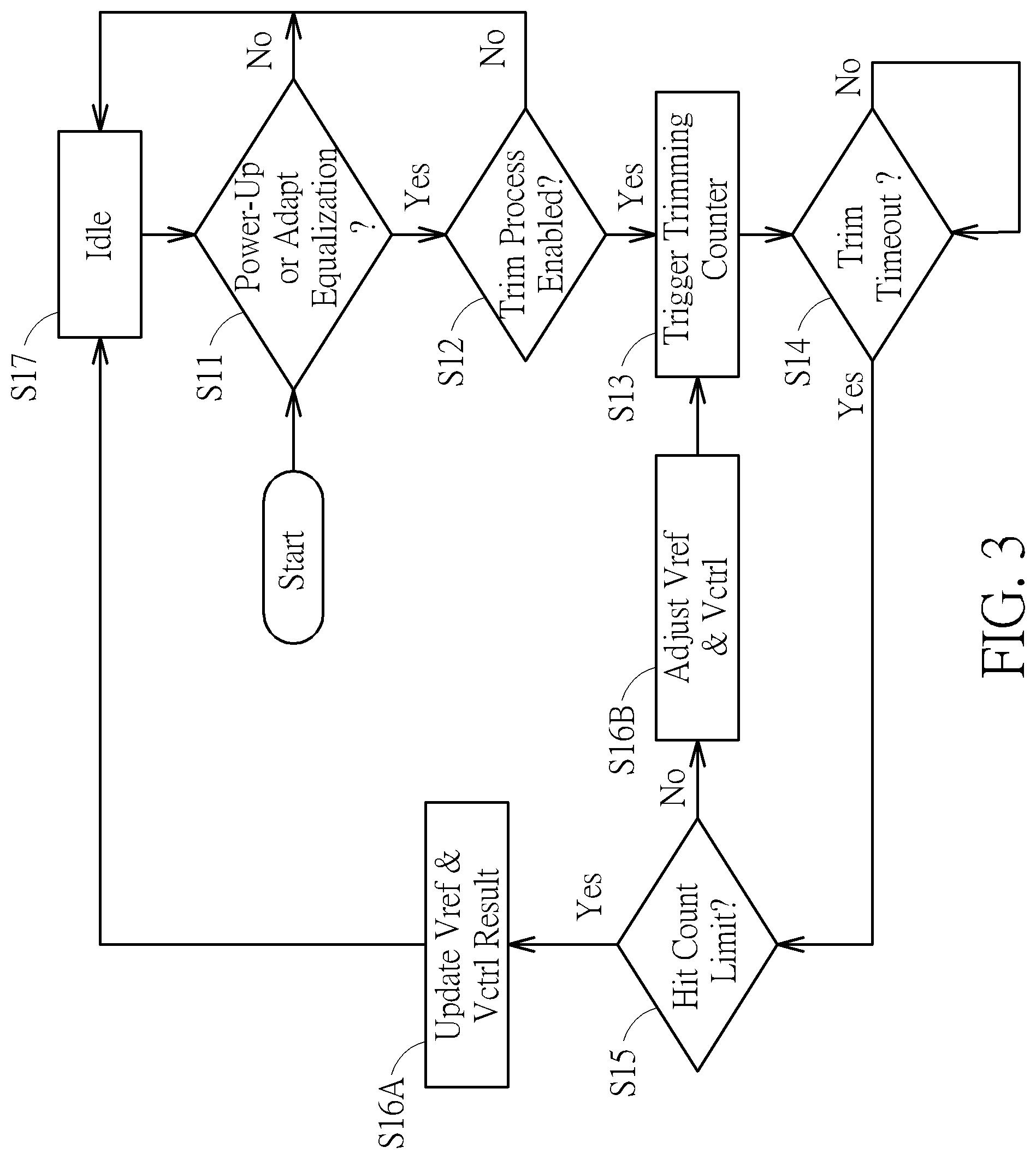 Patent US11784652 Figure 3 – Method and apparatus for performing on-system phase-locked loop management in memory device