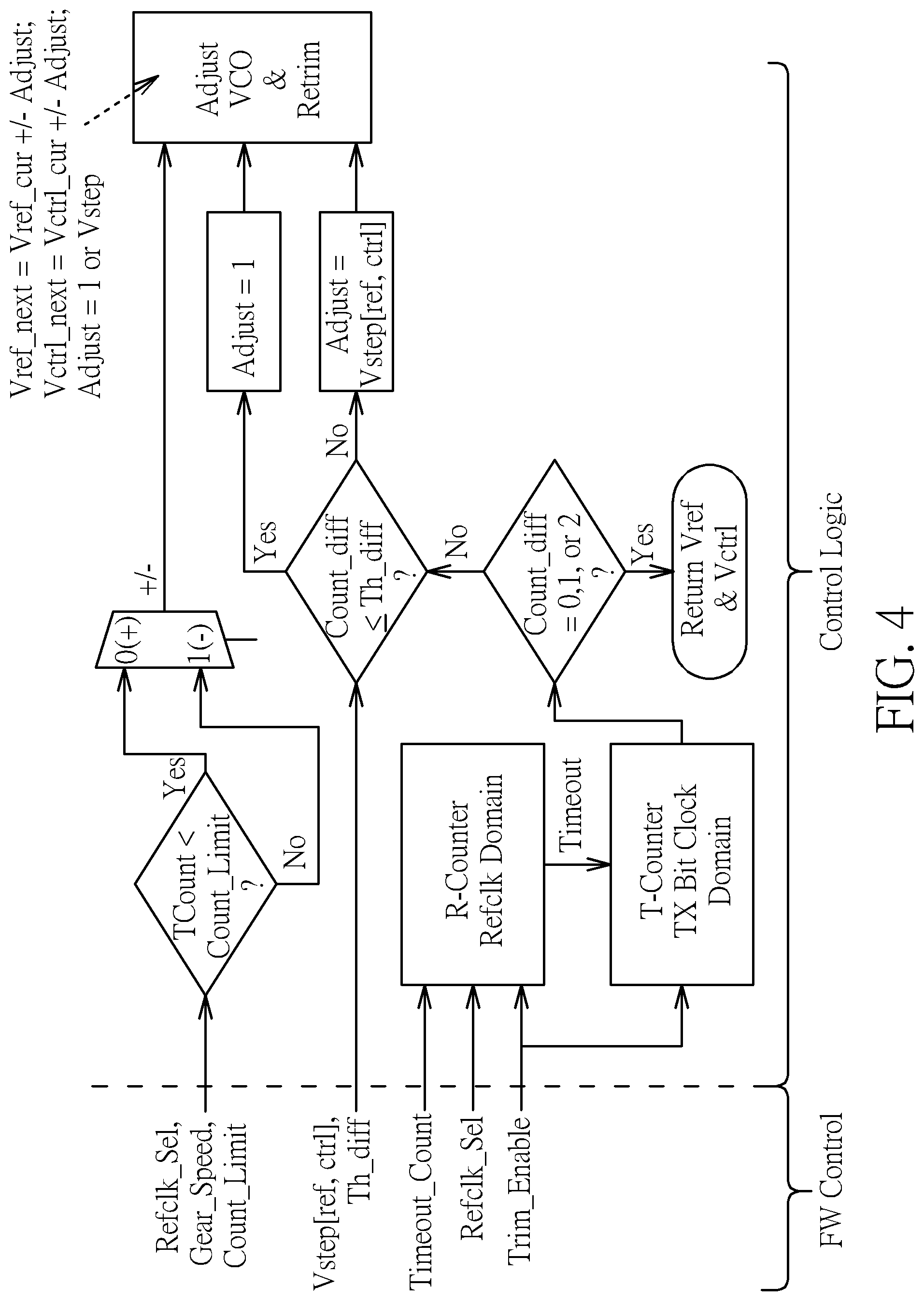 Patent US11784652 Figure 4 – Method and apparatus for performing on-system phase-locked loop management in memory device