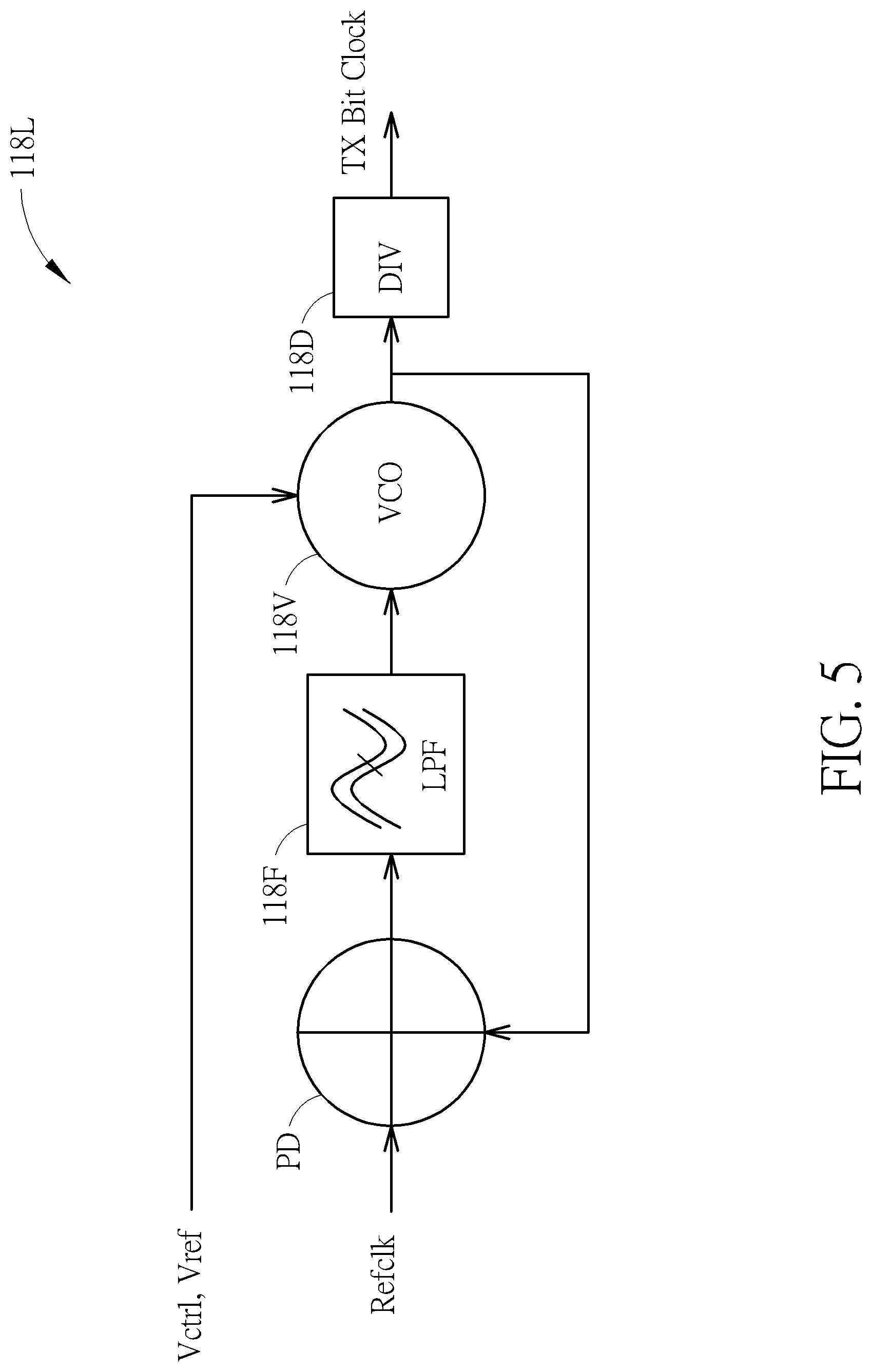 Patent US11784652 Figure 5 – Method and apparatus for performing on-system phase-locked loop management in memory device