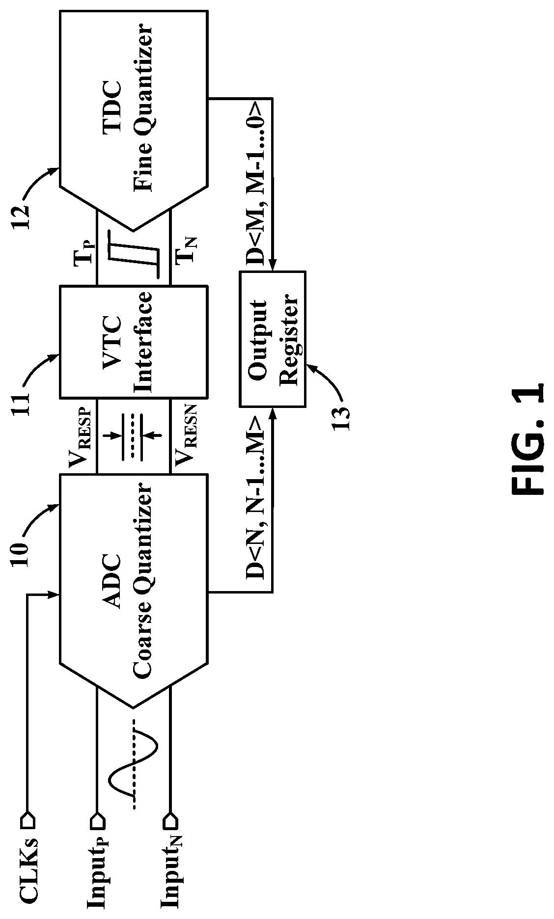 Patent US11784653 Figure 1 – Hybrid analog-to-digital converter