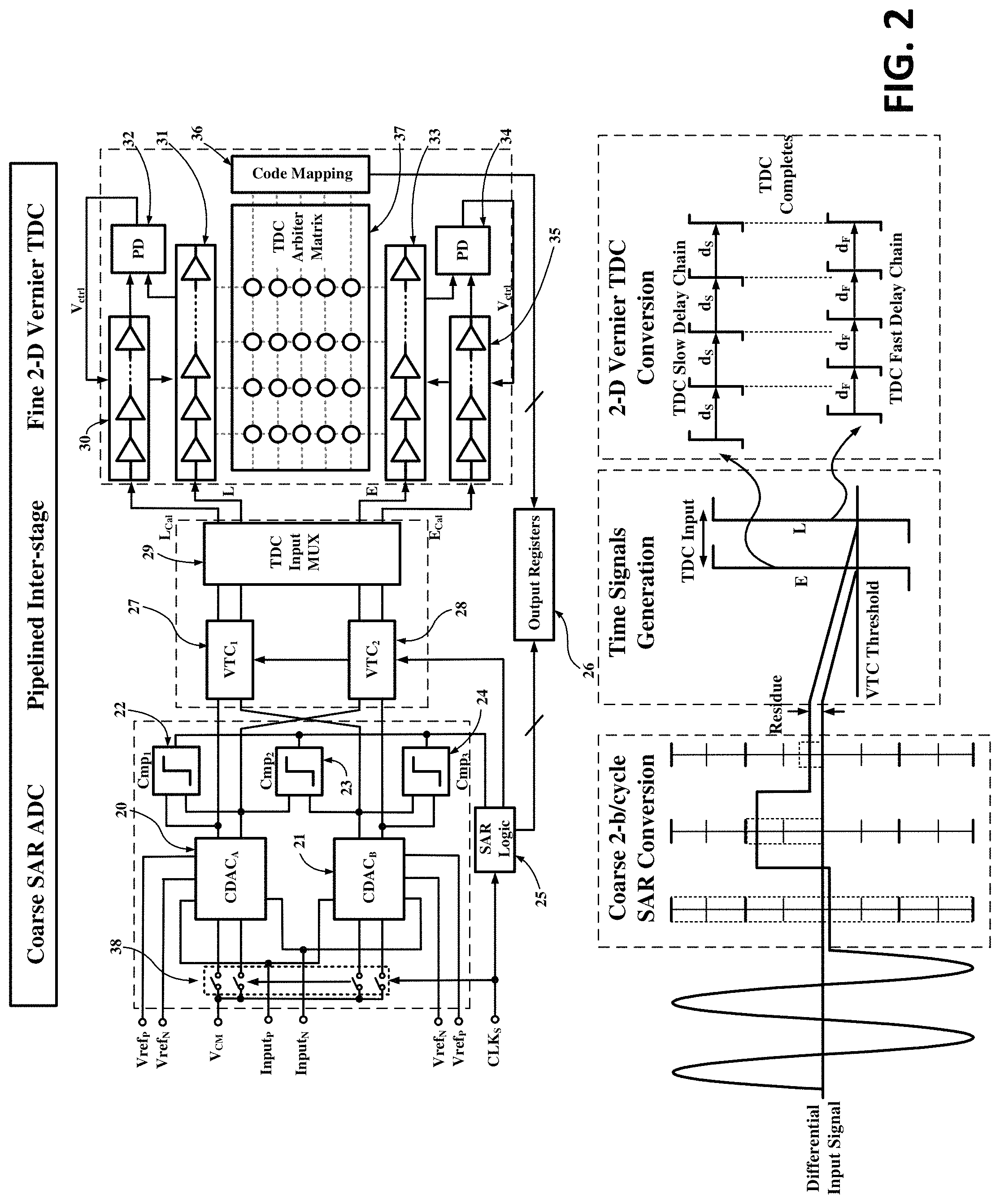 Patent US11784653 Figure 2 – Hybrid analog-to-digital converter