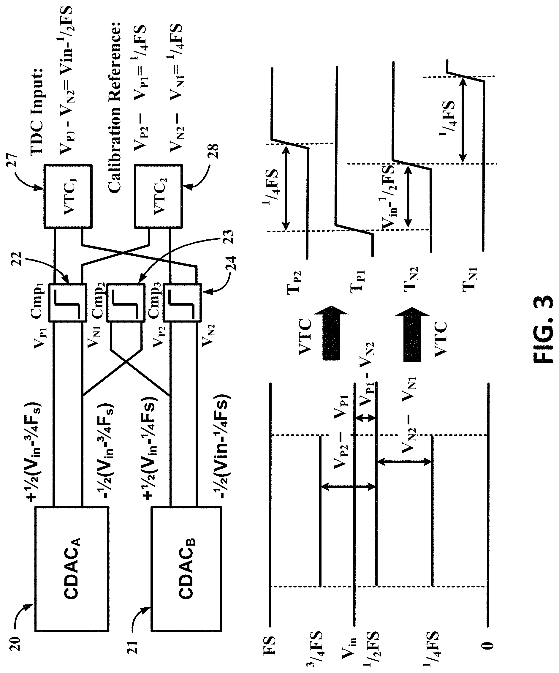 Patent US11784653 Figure 3 – Hybrid analog-to-digital converter