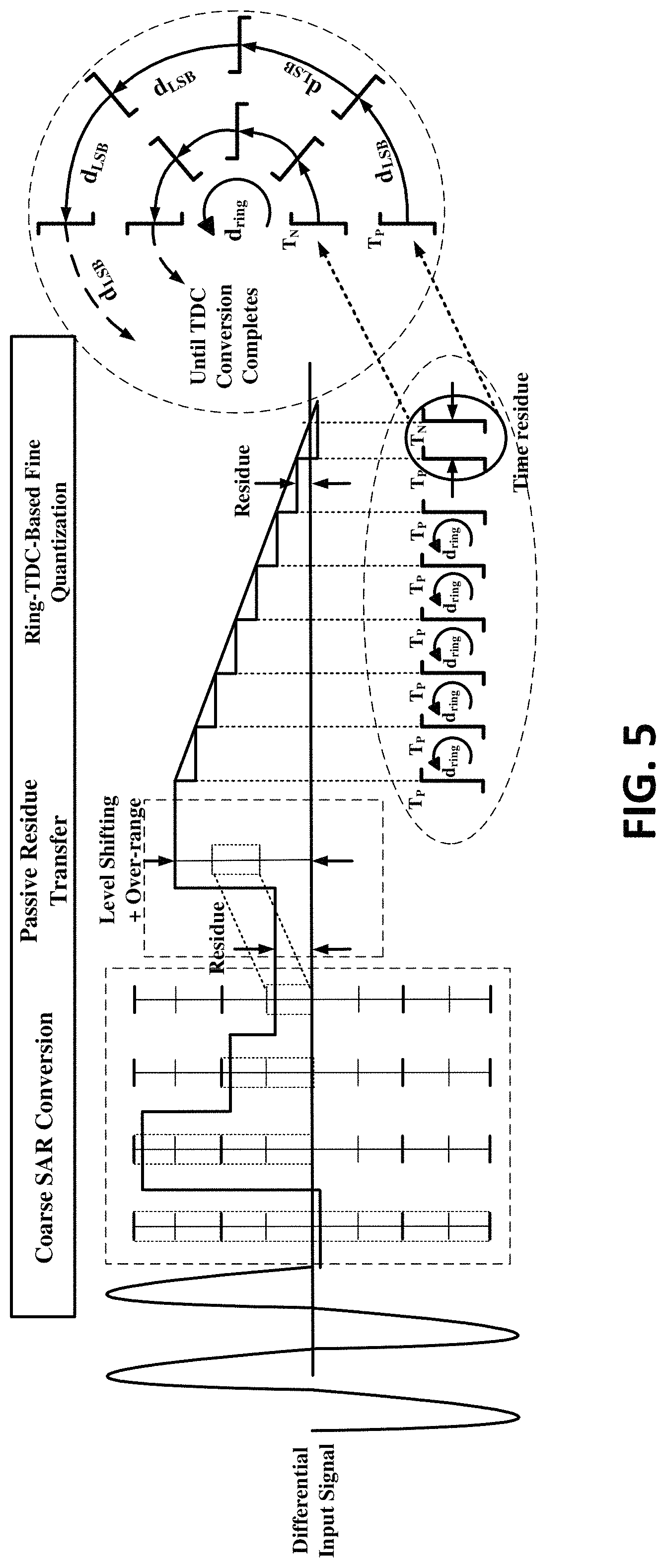 Patent US11784653 Figure 5 – Hybrid analog-to-digital converter