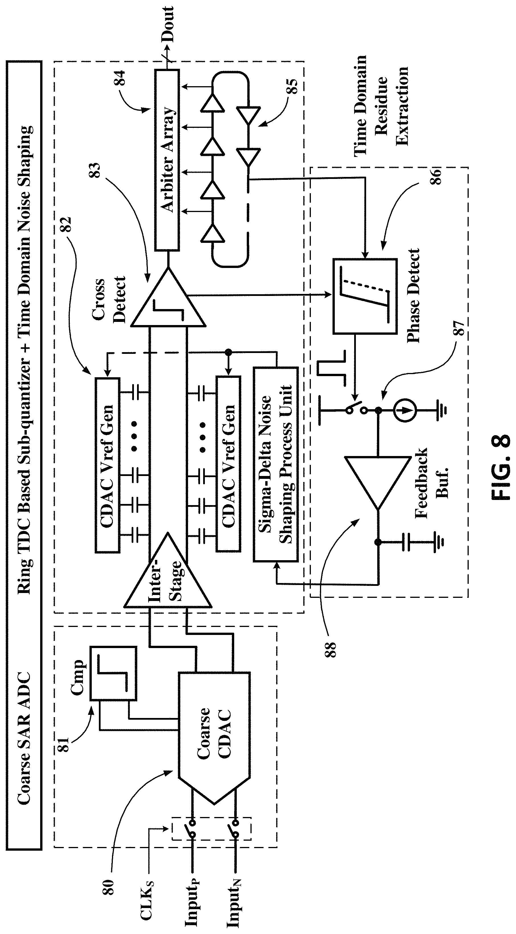 Patent US11784653 Figure 8 – Hybrid analog-to-digital converter