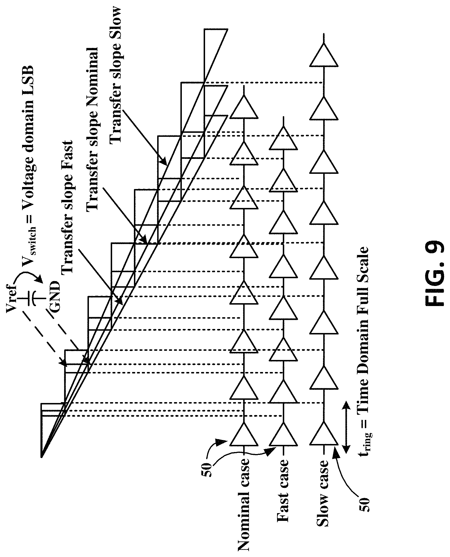 Patent US11784653 Figure 9 – Hybrid analog-to-digital converter