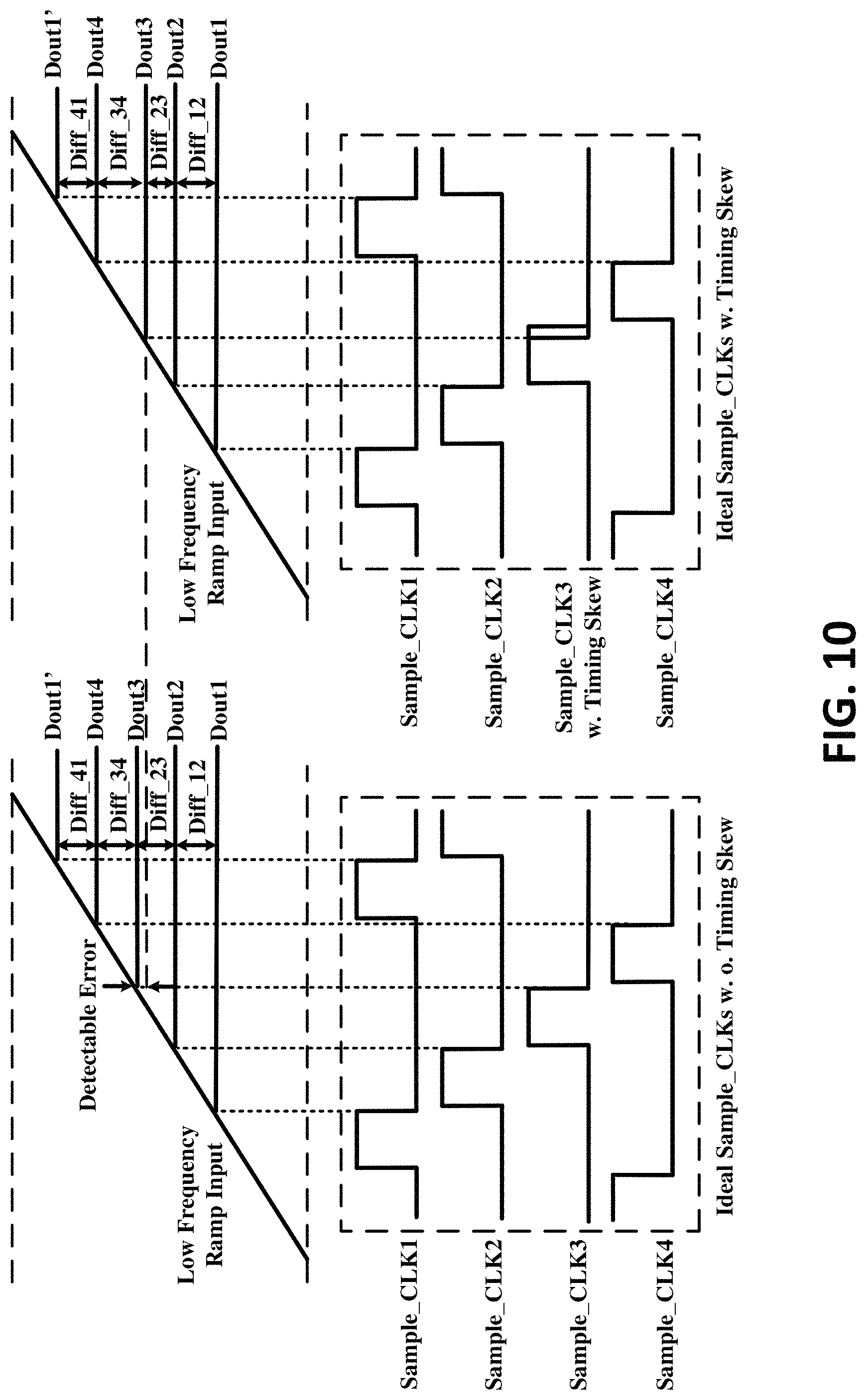 Patent US11784653 Figure 10 – Hybrid analog-to-digital converter