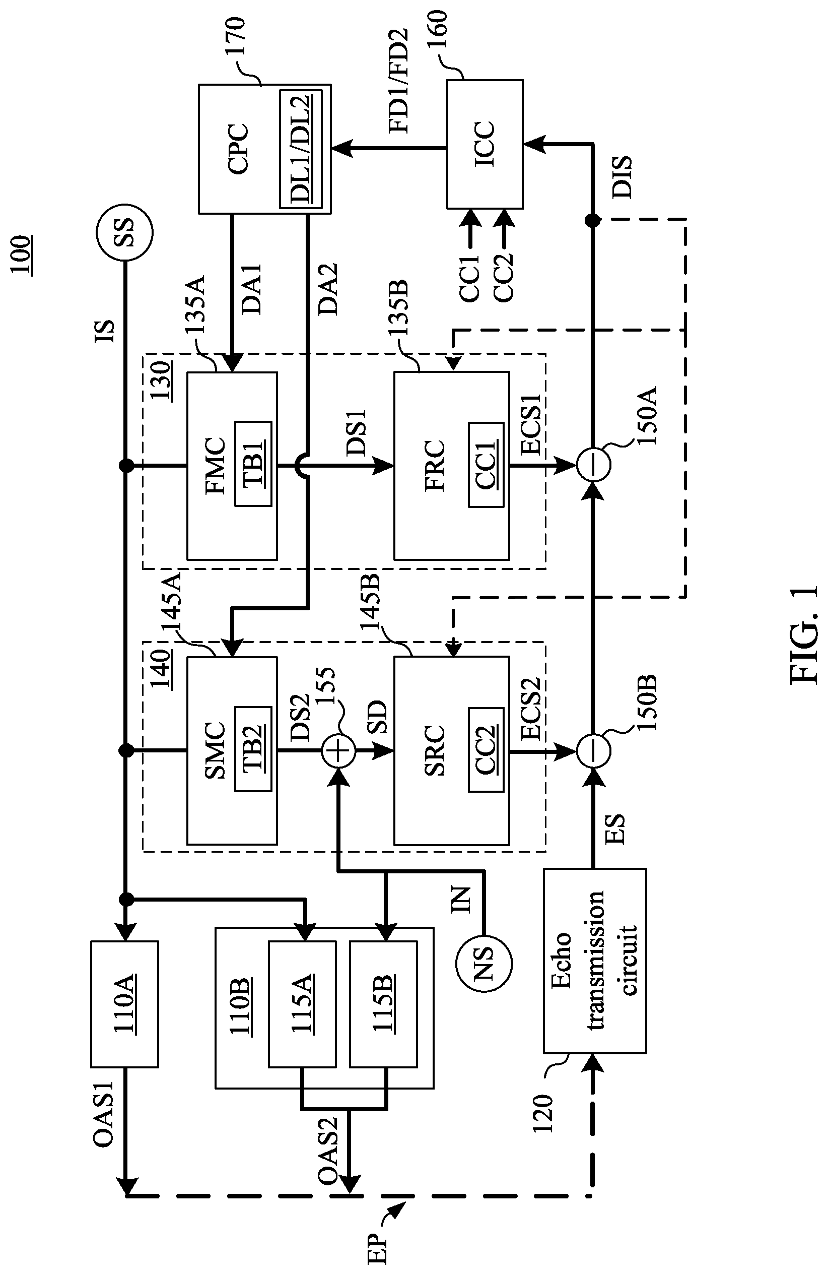 Patent US11784654 Figure 1 – Digital-to-analog conversion apparatus and method having signal calibration mechanism
