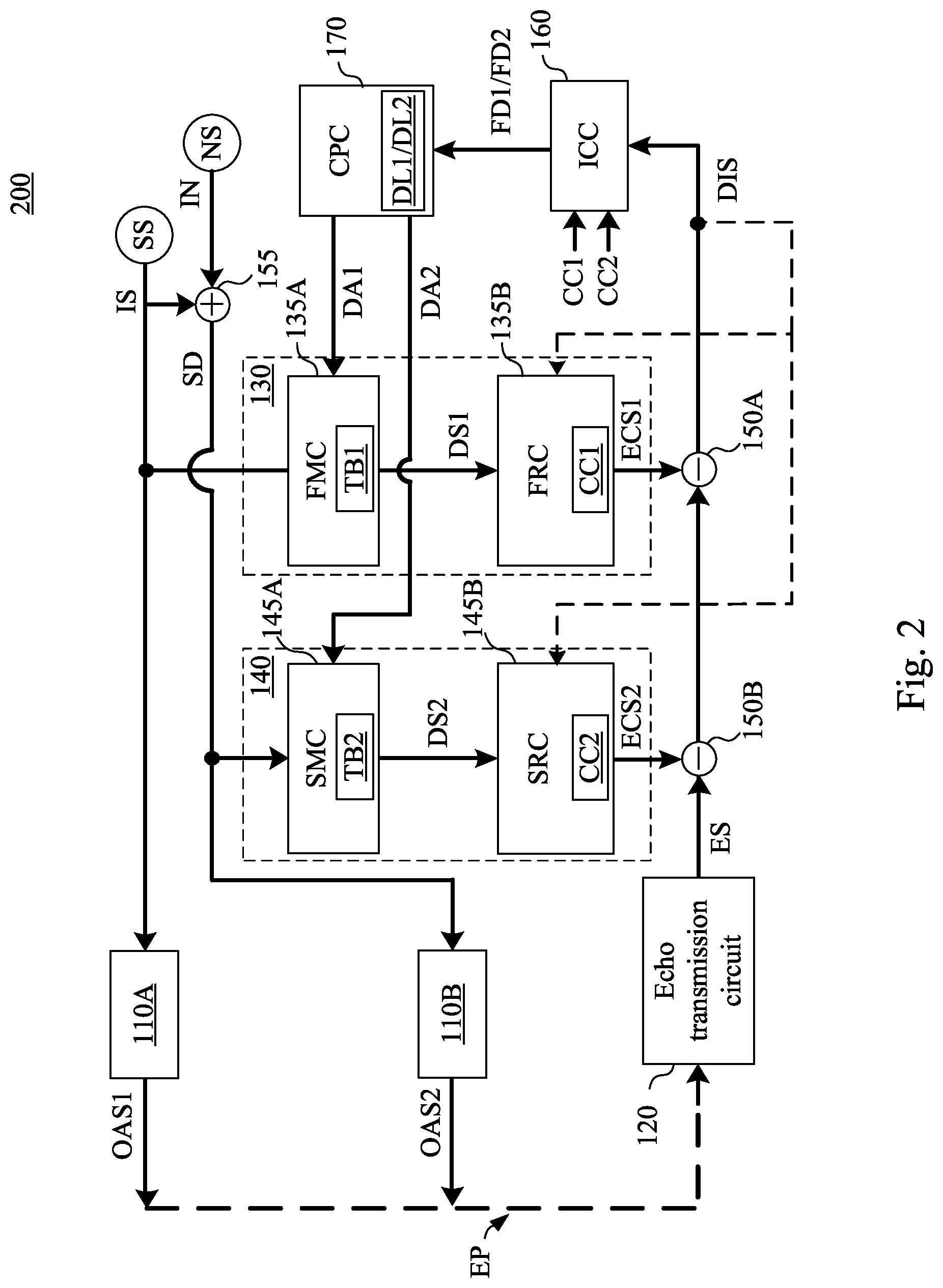 Patent US11784654 Figure 2 – Digital-to-analog conversion apparatus and method having signal calibration mechanism