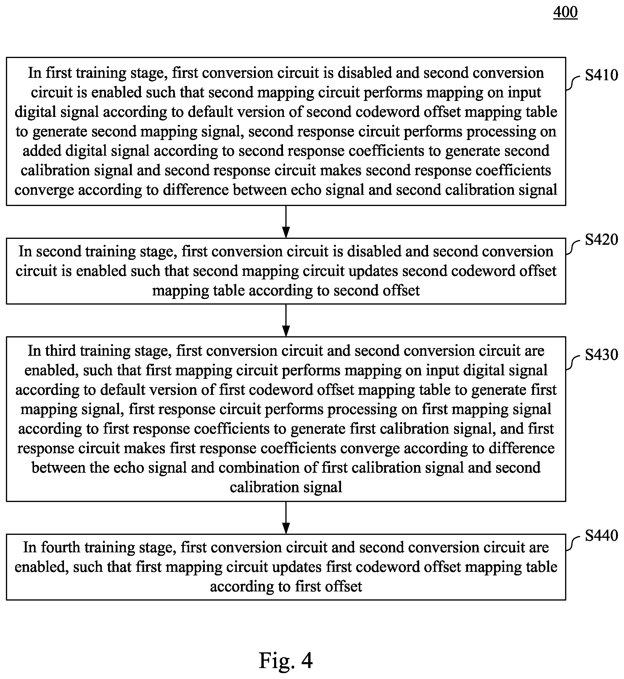 Patent US11784654 Figure 4 – Digital-to-analog conversion apparatus and method having signal calibration mechanism