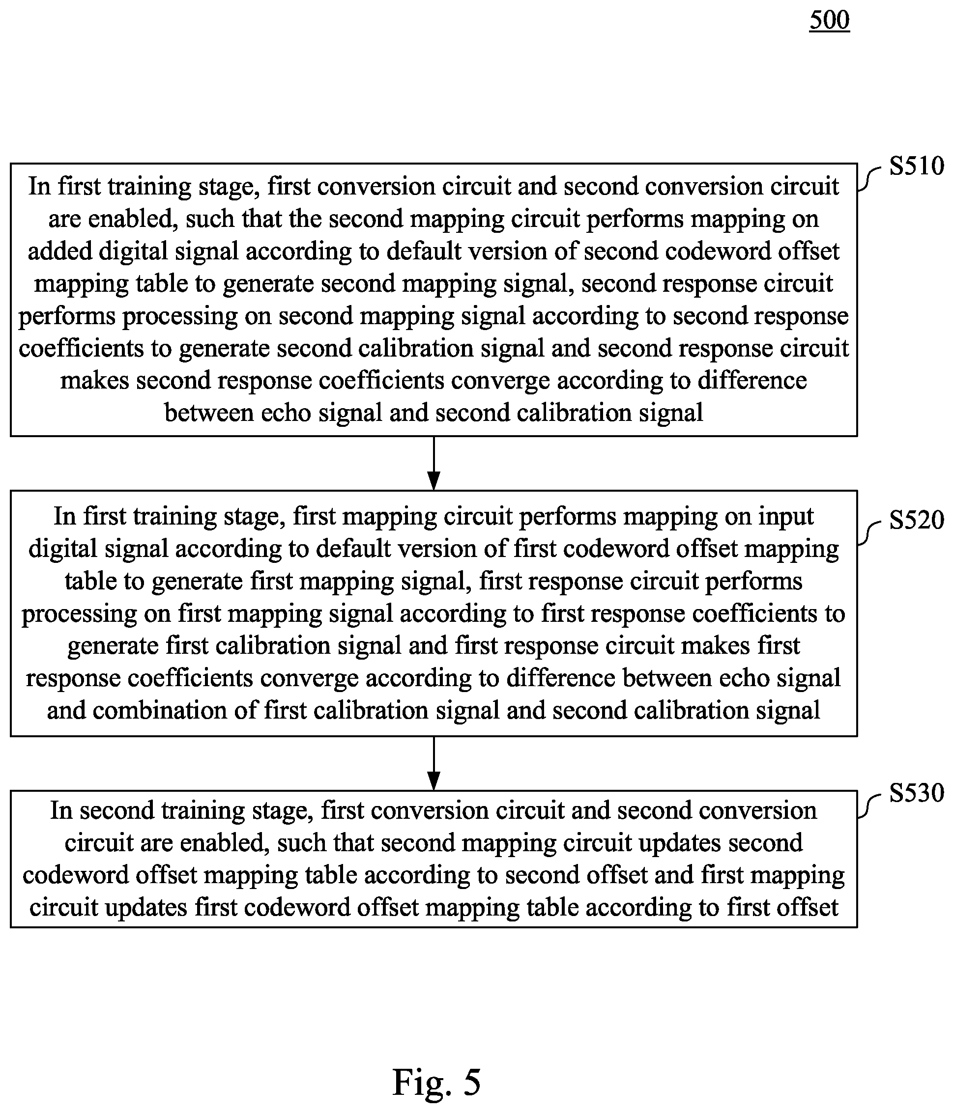 Patent US11784654 Figure 5 – Digital-to-analog conversion apparatus and method having signal calibration mechanism