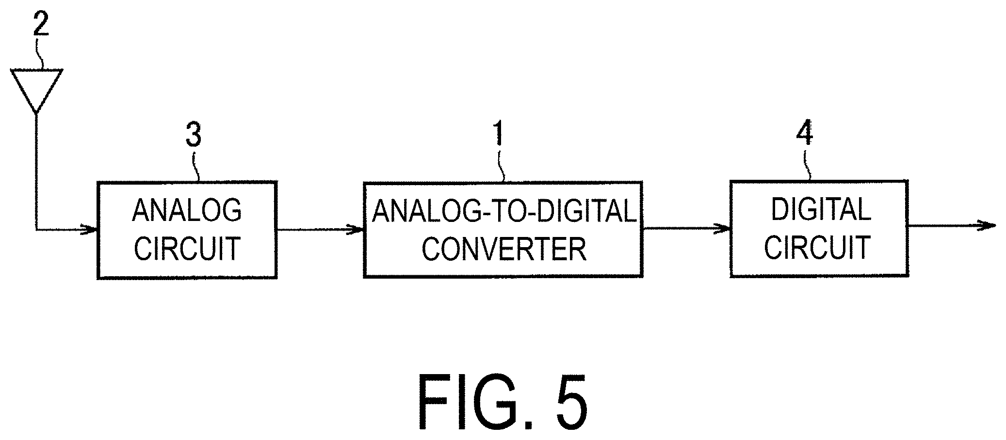 Patent US11784655 Figure 5 – Analog-to-digital converter, wireless communication apparatus, and analog-to-digital conversion method
