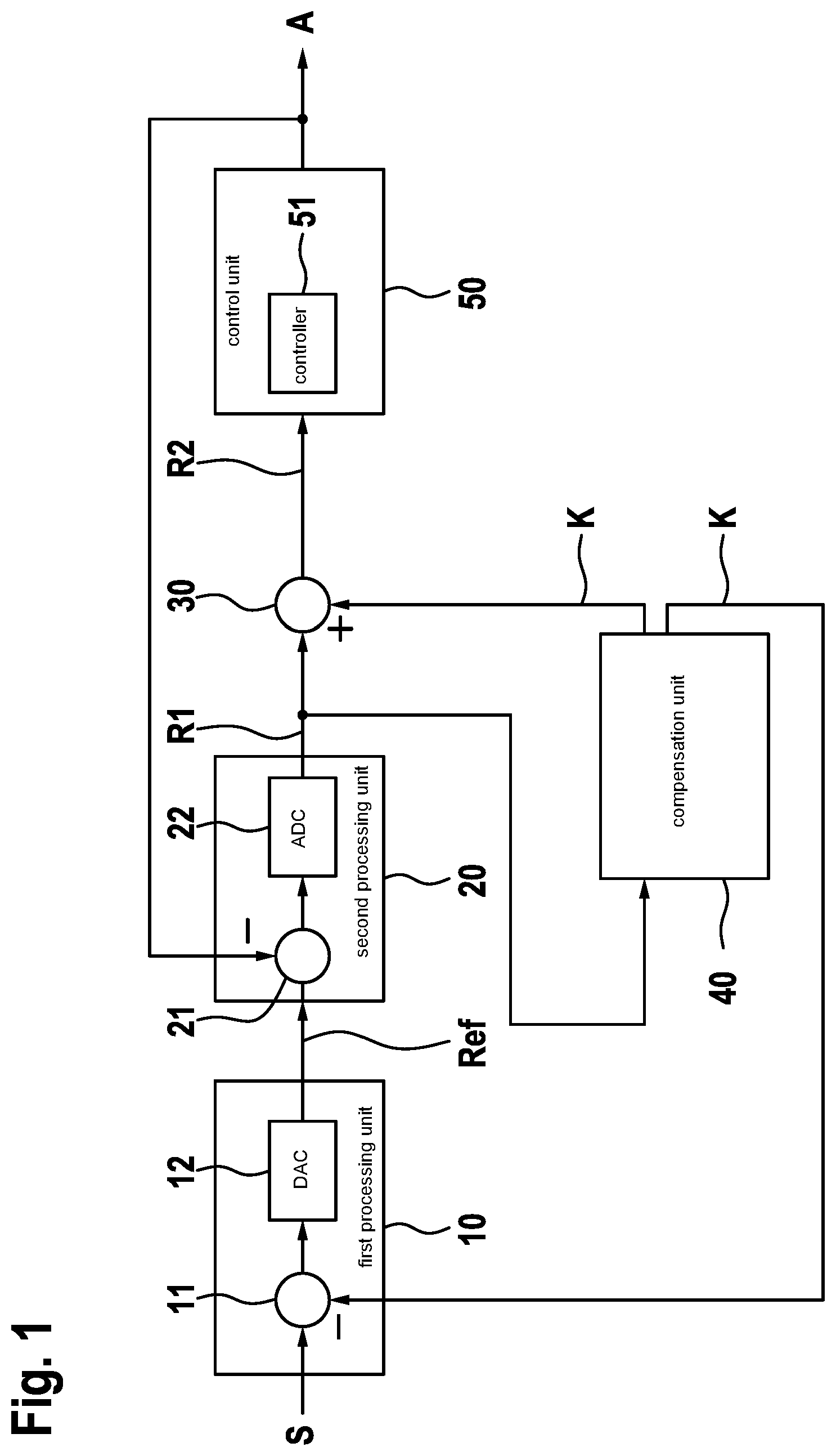 Patent US11784656 — Control device, switching converter and method for controlling an output variable — Figure 1