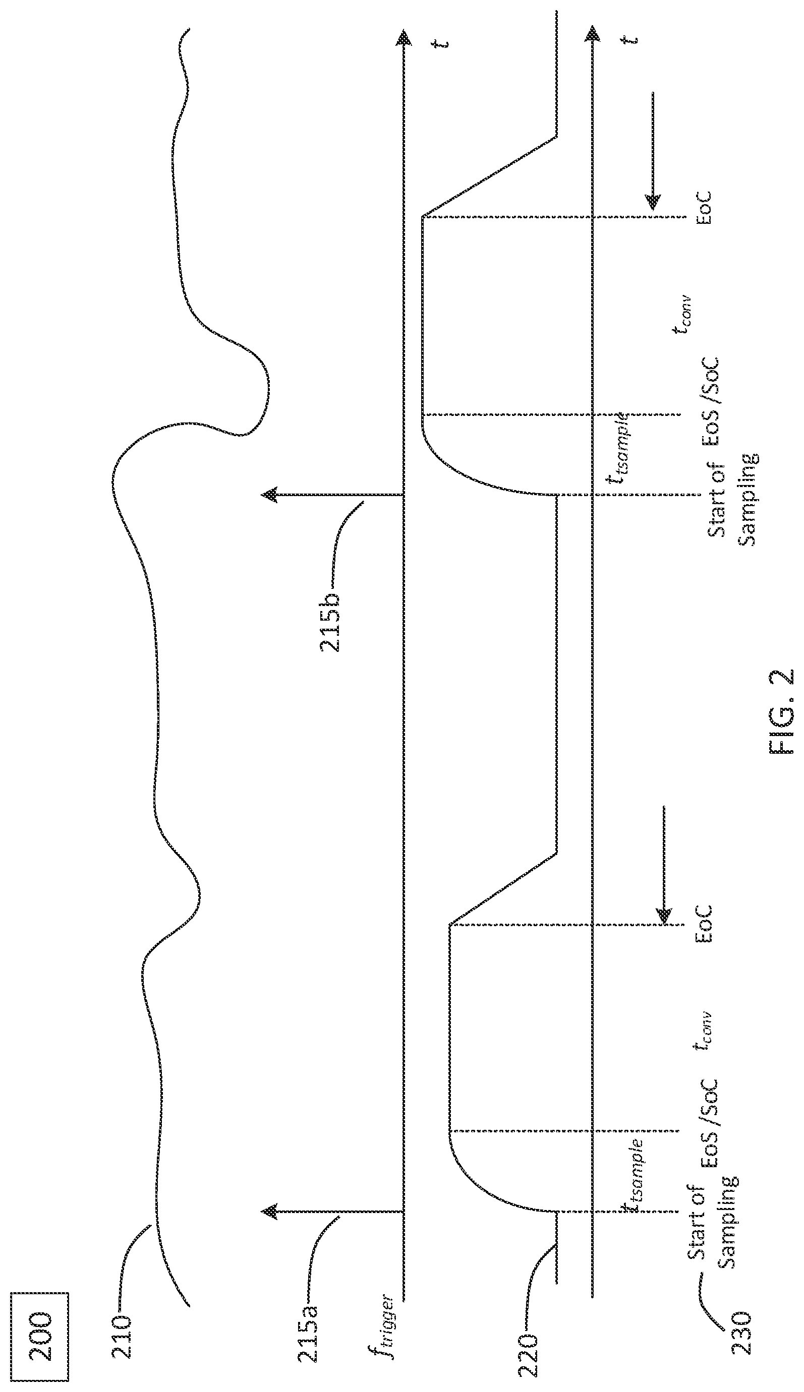 Patent US11784657 Figure 2 – Devices and systems for analog-to-digital conversion