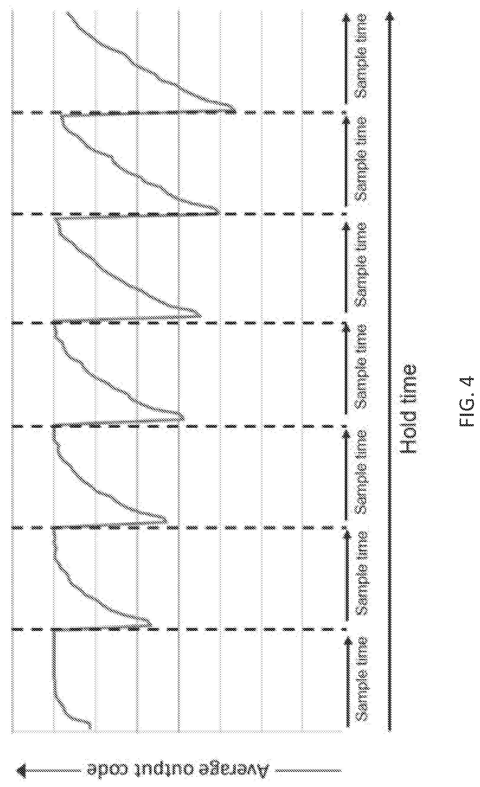 Patent US11784657 Figure 4 – Devices and systems for analog-to-digital conversion
