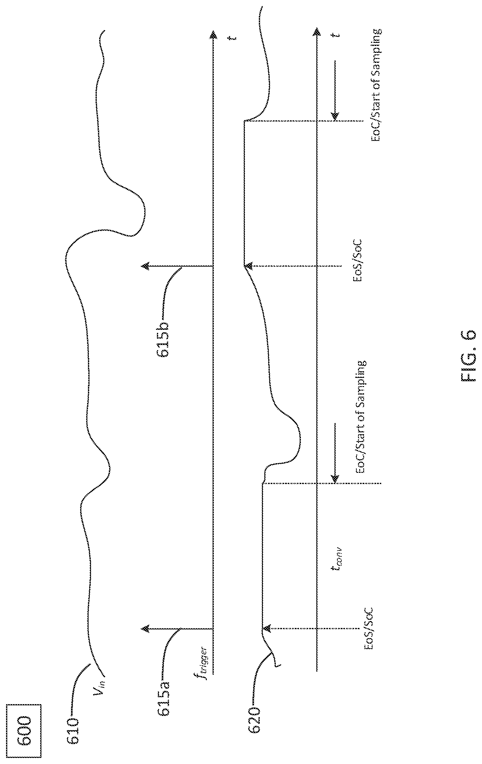 Patent US11784657 Figure 6 – Devices and systems for analog-to-digital conversion
