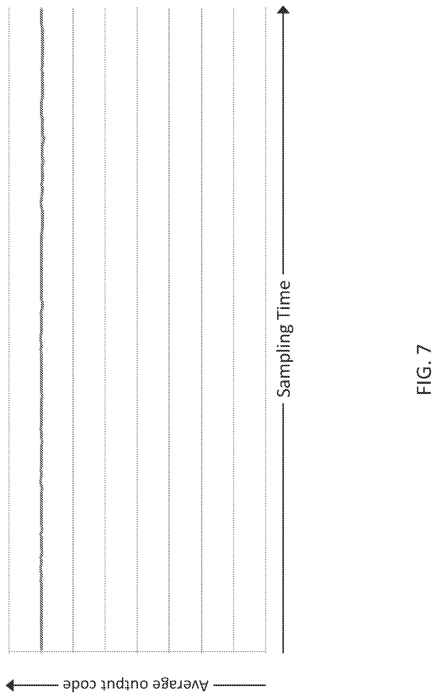 Patent US11784657 Figure 7 – Devices and systems for analog-to-digital conversion