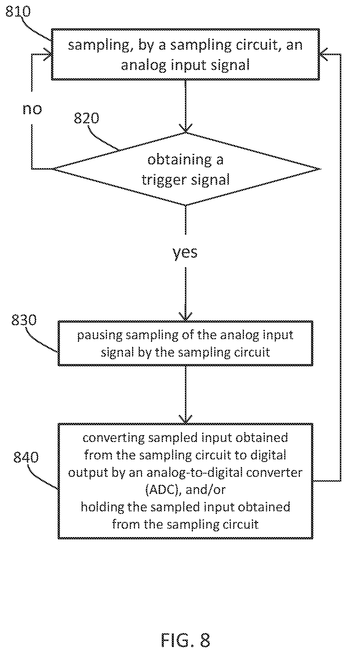 Patent US11784657 Figure 8 – Devices and systems for analog-to-digital conversion
