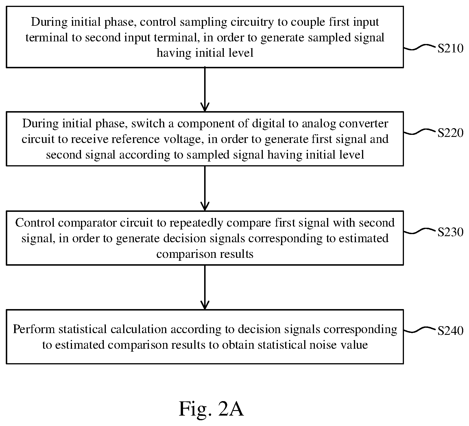 Patent US11784658 Figure 2 – Successive approximation register analog to digital converter and signal conversion method