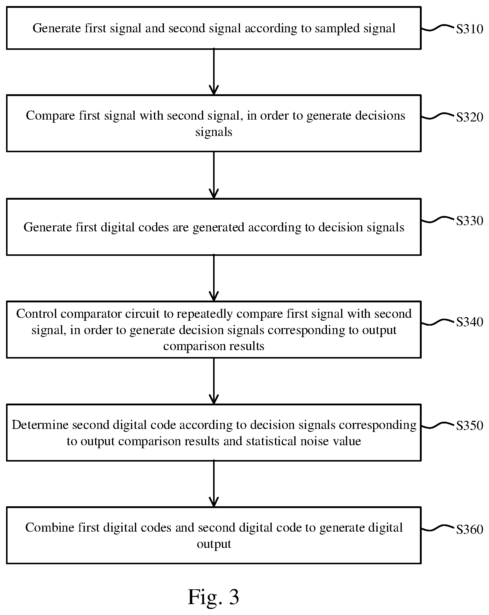 Patent US11784658 Figure 6 – Successive approximation register analog to digital converter and signal conversion method