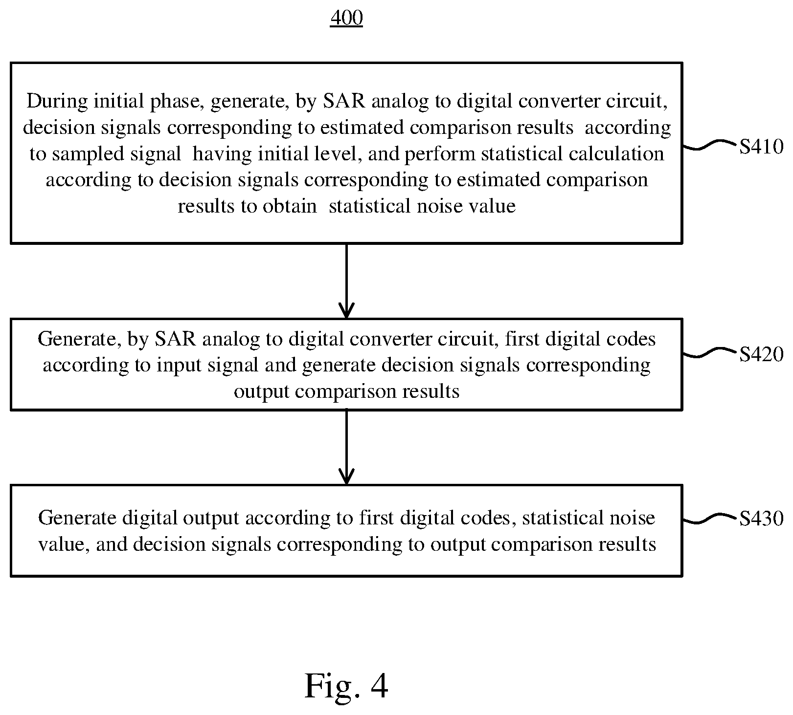 Patent US11784658 Figure 7 – Successive approximation register analog to digital converter and signal conversion method