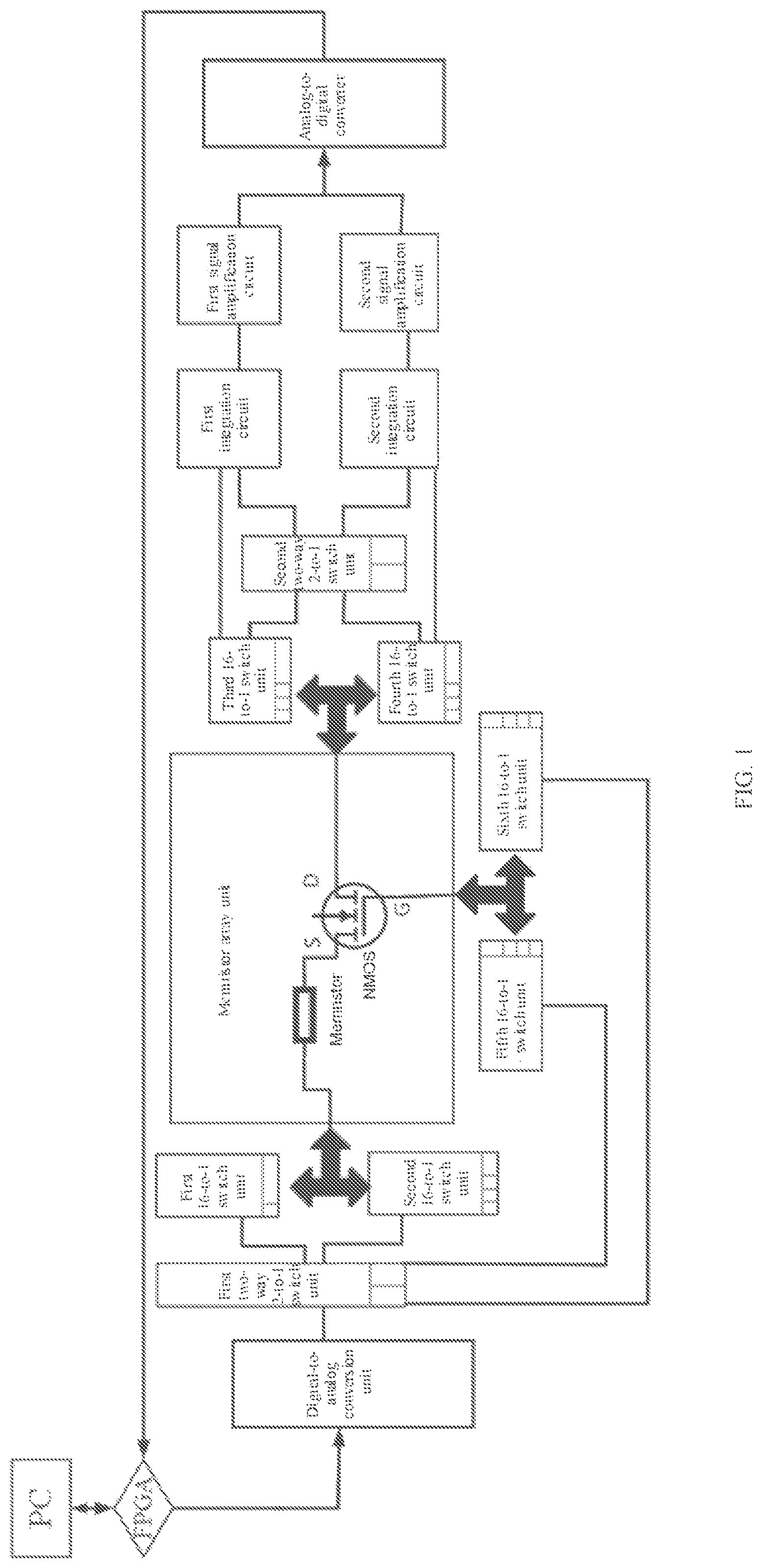 Patent US11784659 Figure 1 – Circuit system for weight modulation and image recognition of memristor array