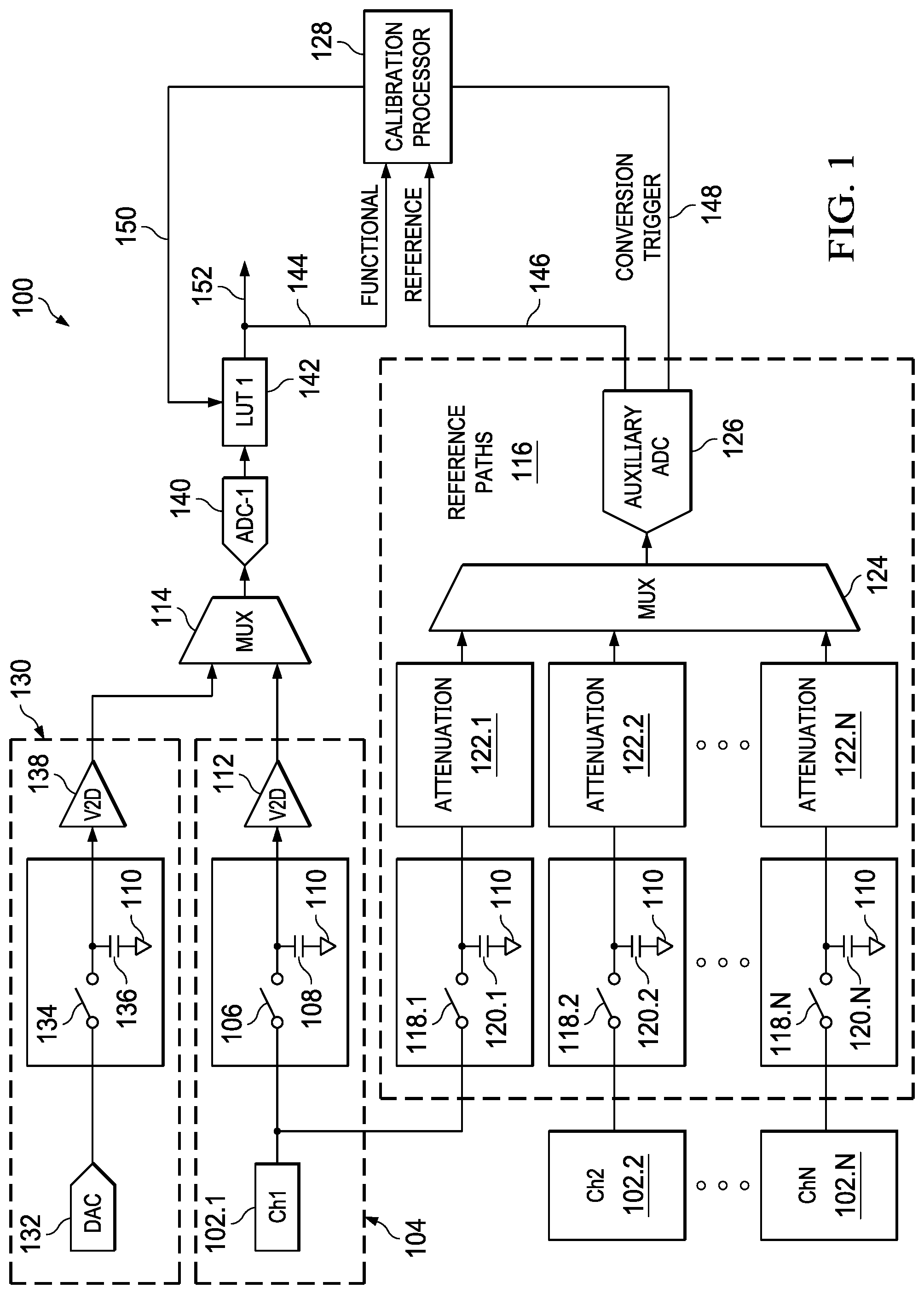 Patent US11784660 — Auxiliary ADC-based calibration for non-linearity correction of ADC — Figure 1