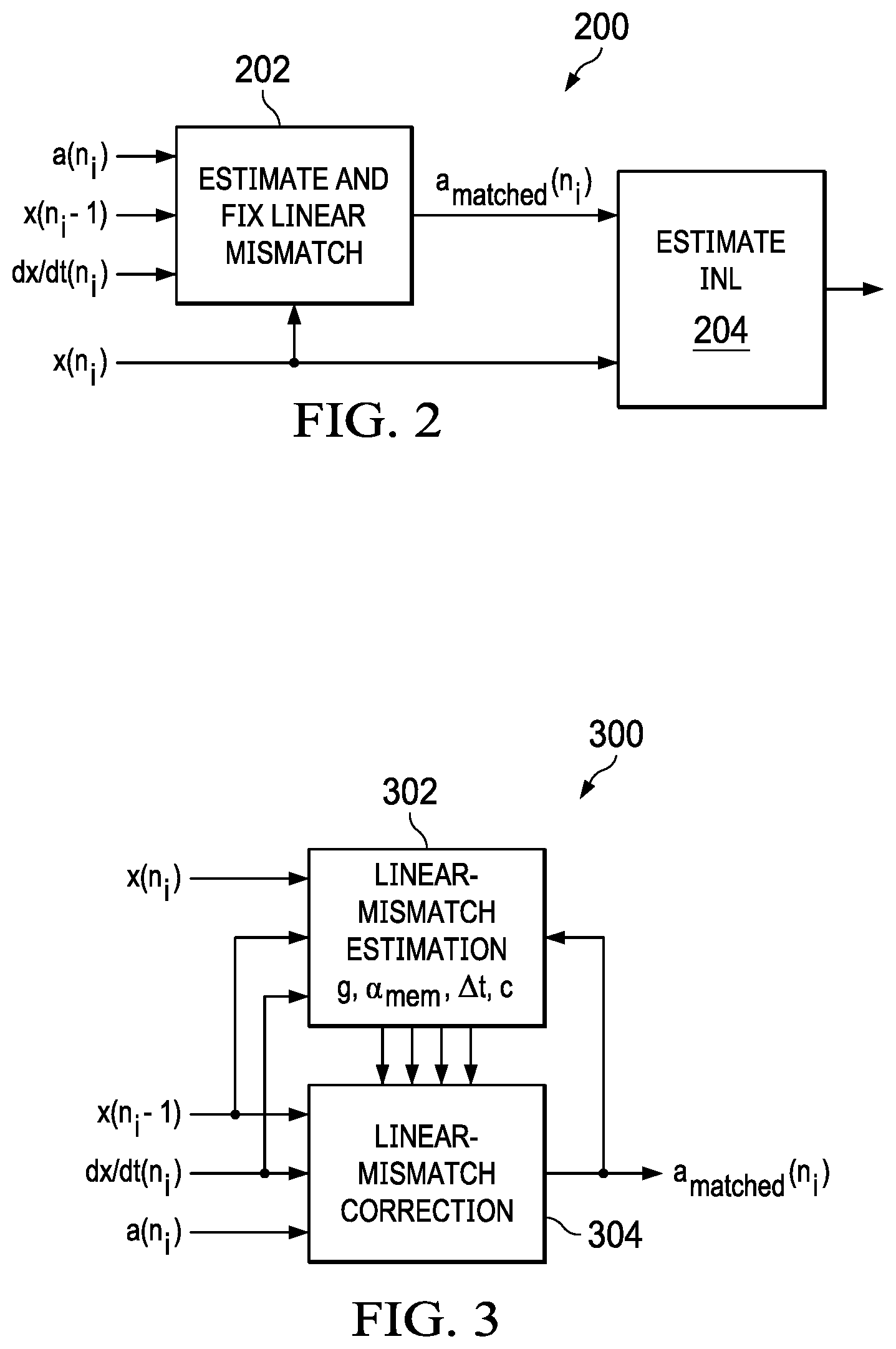 Patent US11784660 Figure 2 – Auxiliary ADC-based calibration for non-linearity correction of ADC