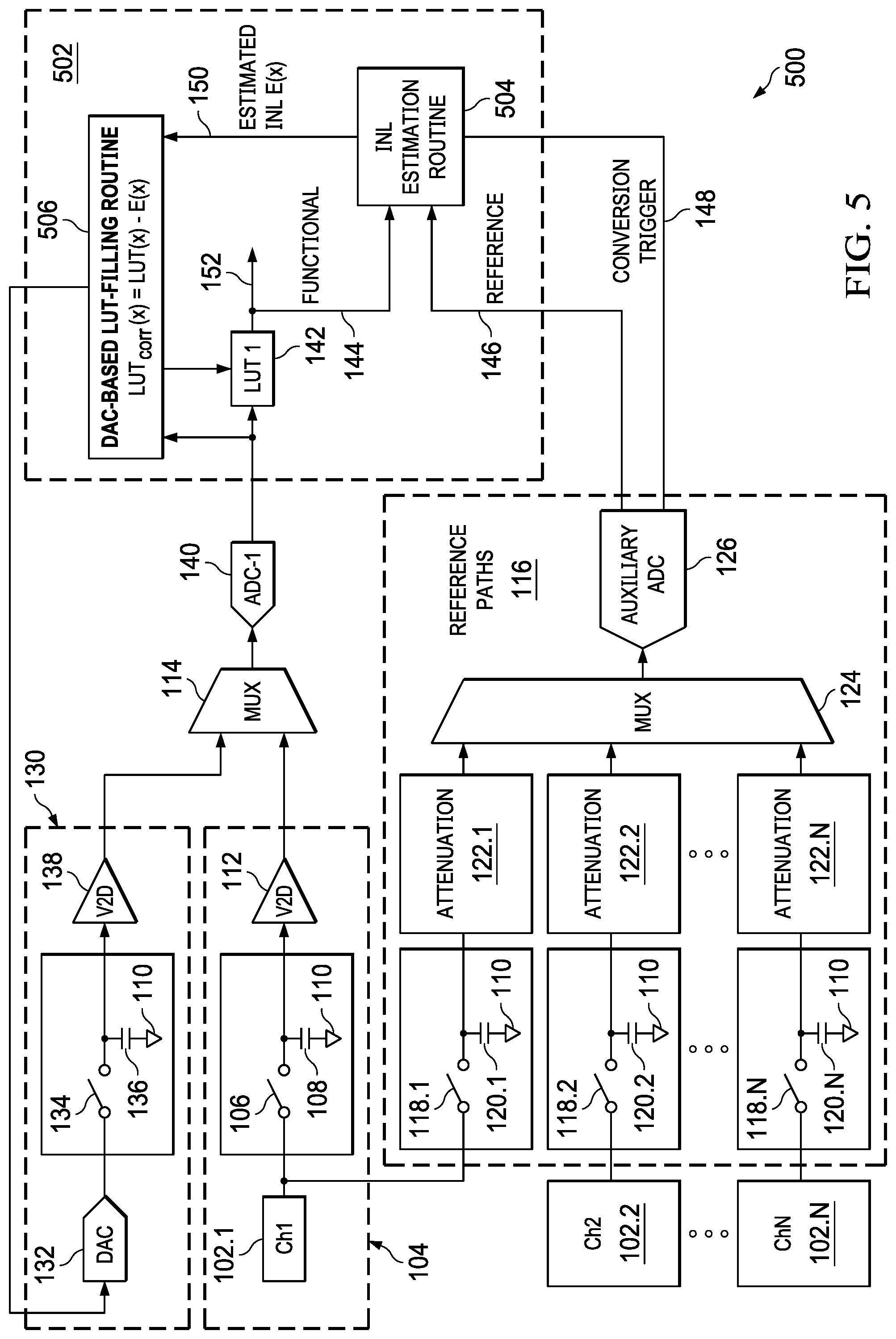 Patent US11784660 Figure 4 – Auxiliary ADC-based calibration for non-linearity correction of ADC