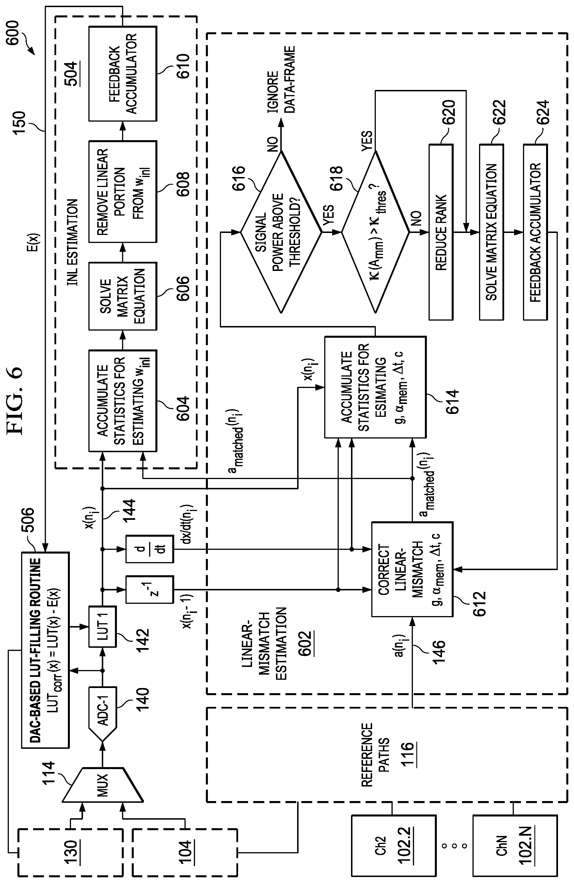 Patent US11784660 Figure 5 – Auxiliary ADC-based calibration for non-linearity correction of ADC
