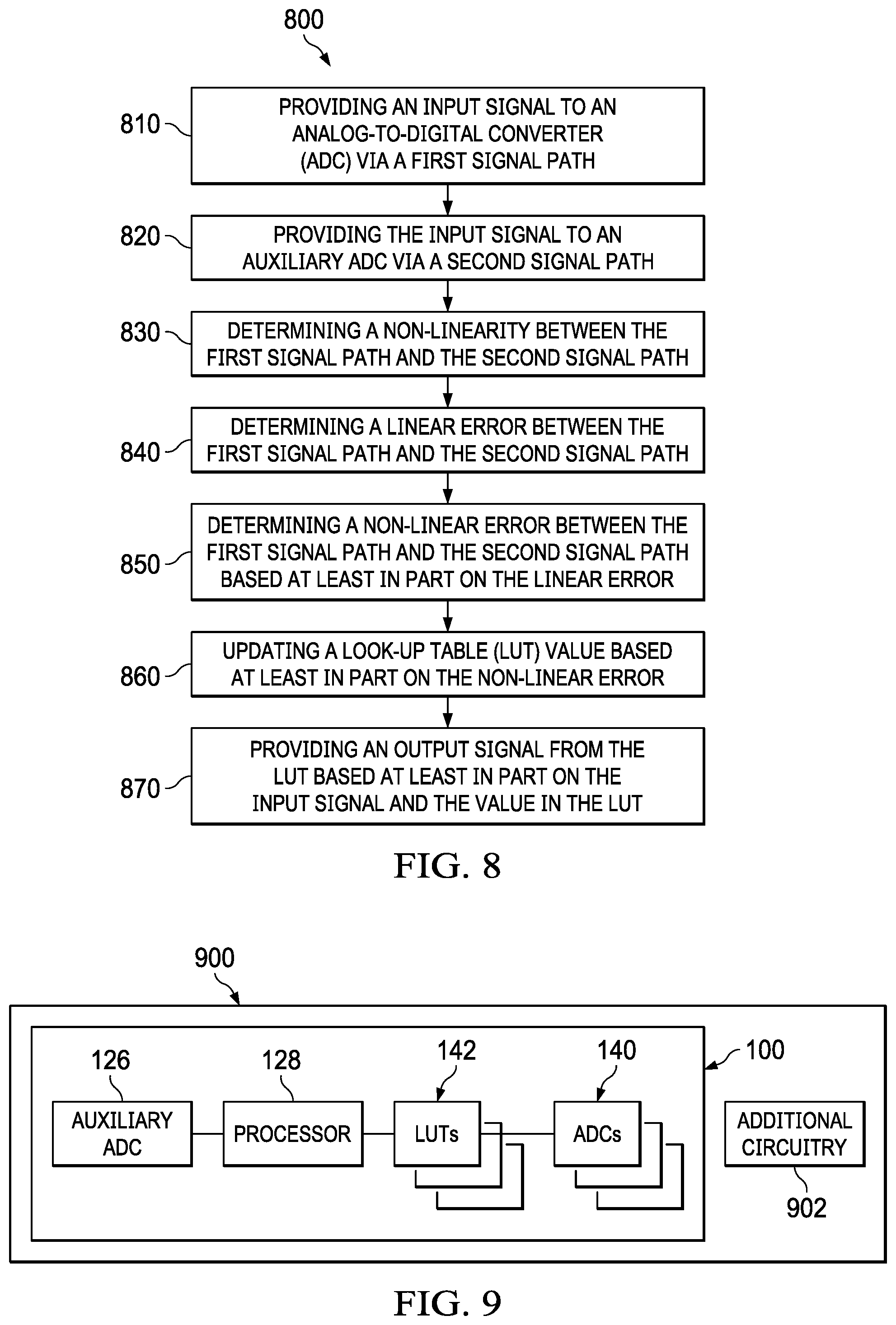 Patent US11784660 Figure 7 – Auxiliary ADC-based calibration for non-linearity correction of ADC