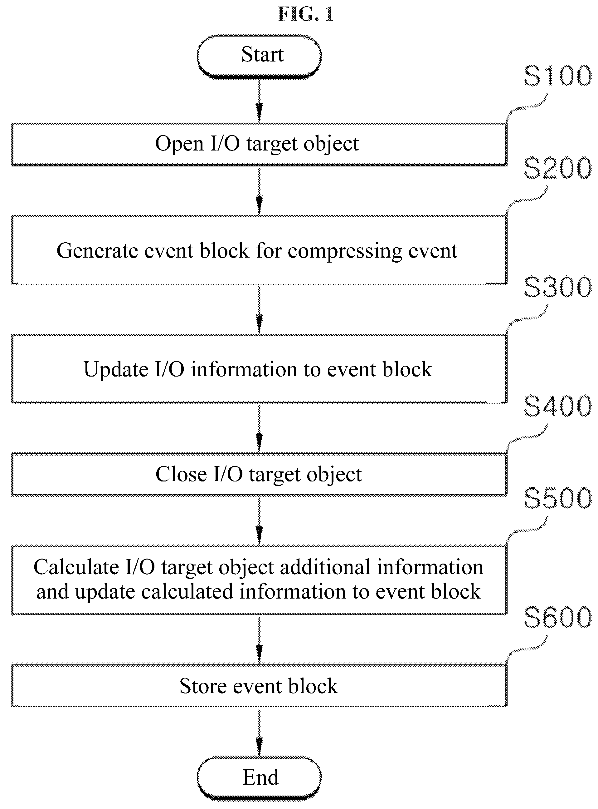 Patent US11784661 — Method for compressing behavior event in computer and computer device therefor — Figure 1