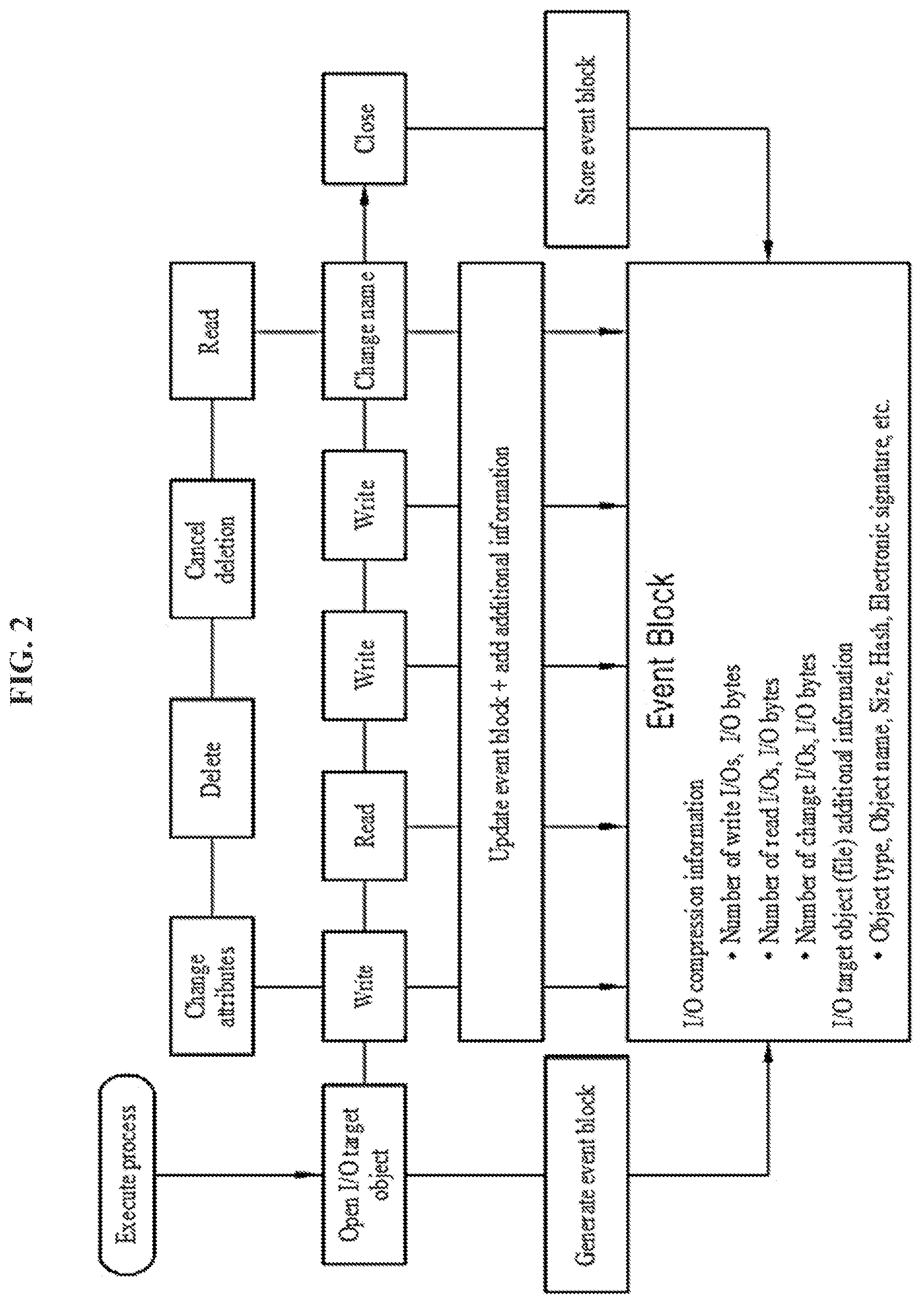 Patent US11784661 Figure 2 – Method for compressing behavior event in computer and computer device therefor