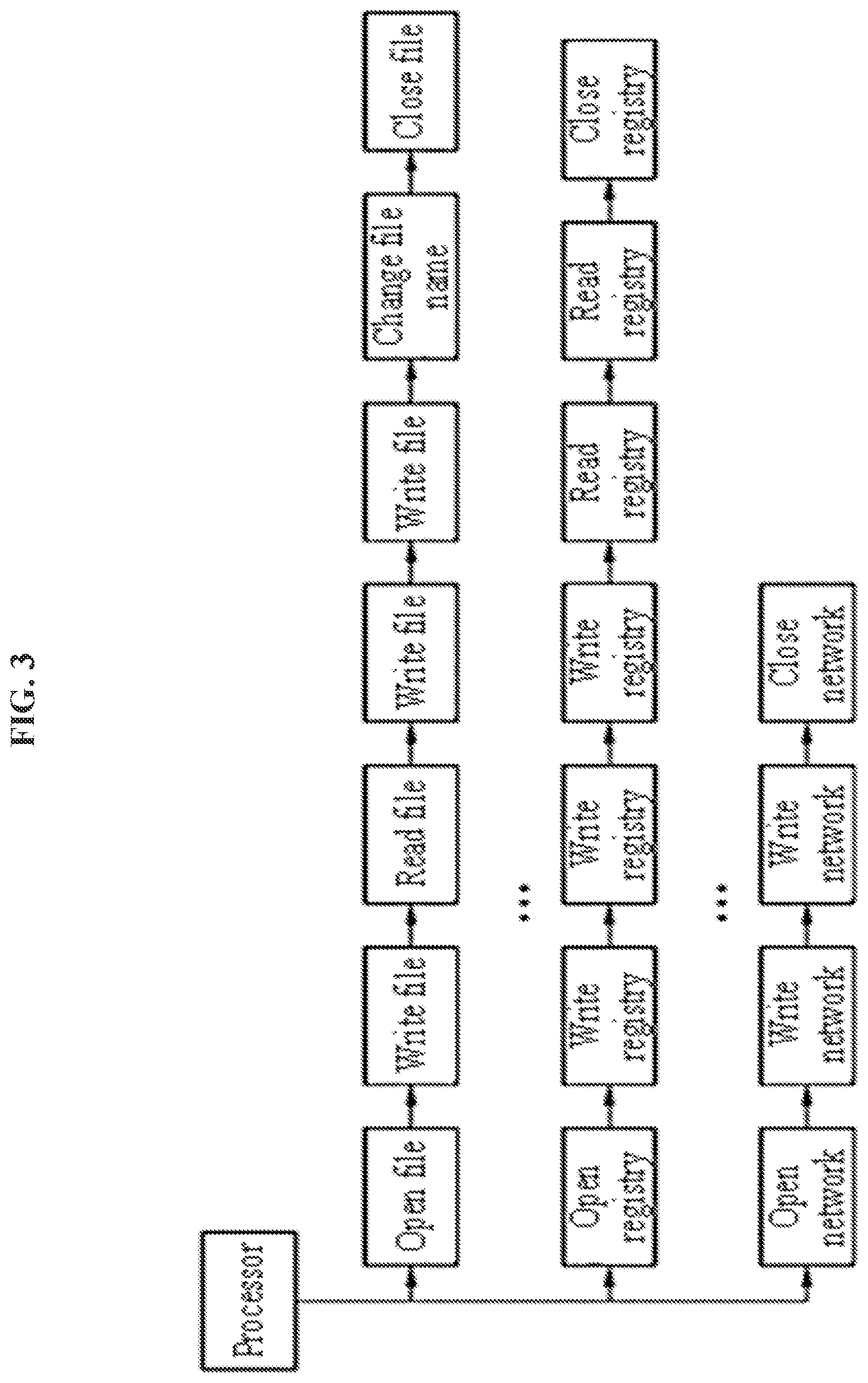 Patent US11784661 Figure 3 – Method for compressing behavior event in computer and computer device therefor