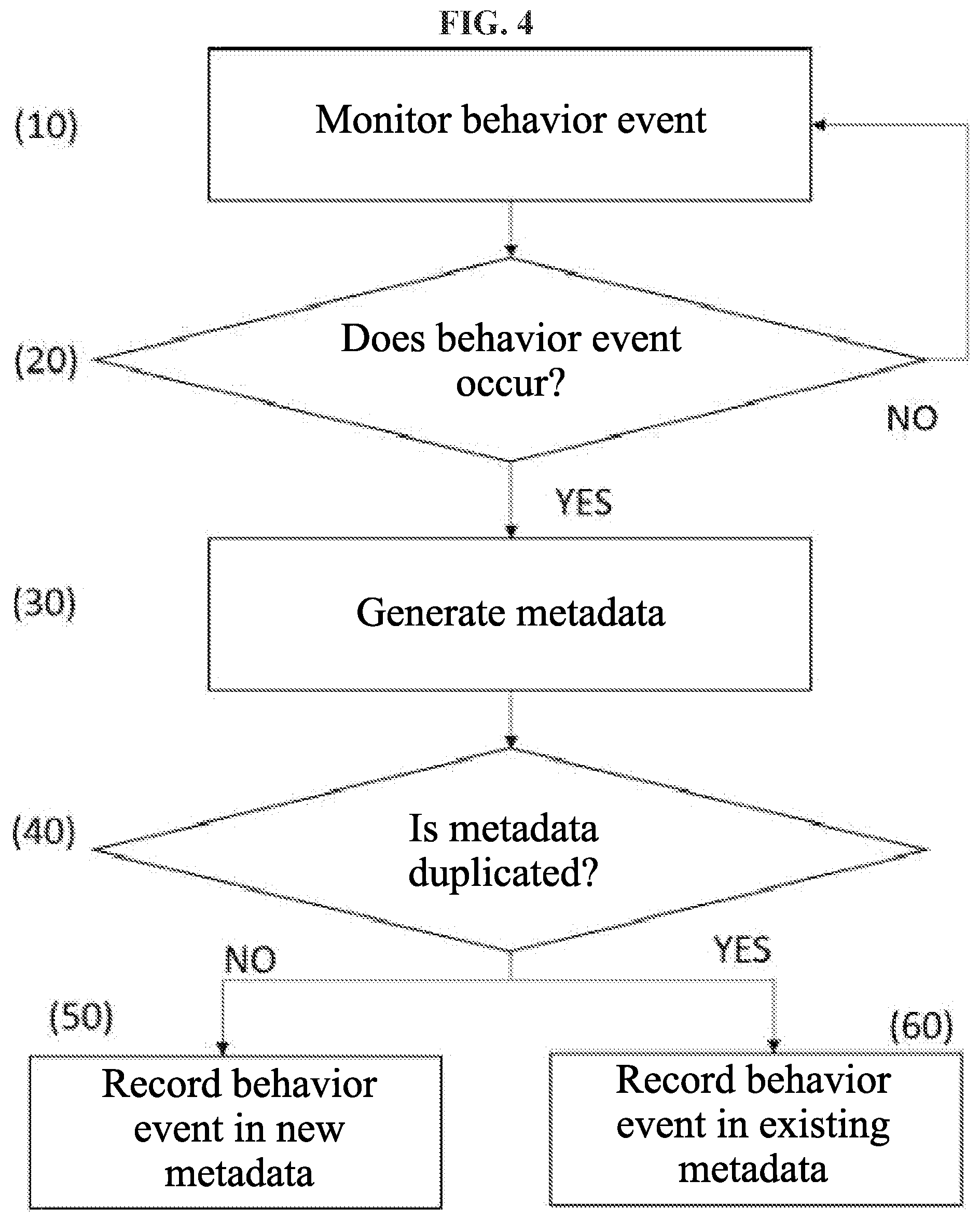Patent US11784661 Figure 4 – Method for compressing behavior event in computer and computer device therefor