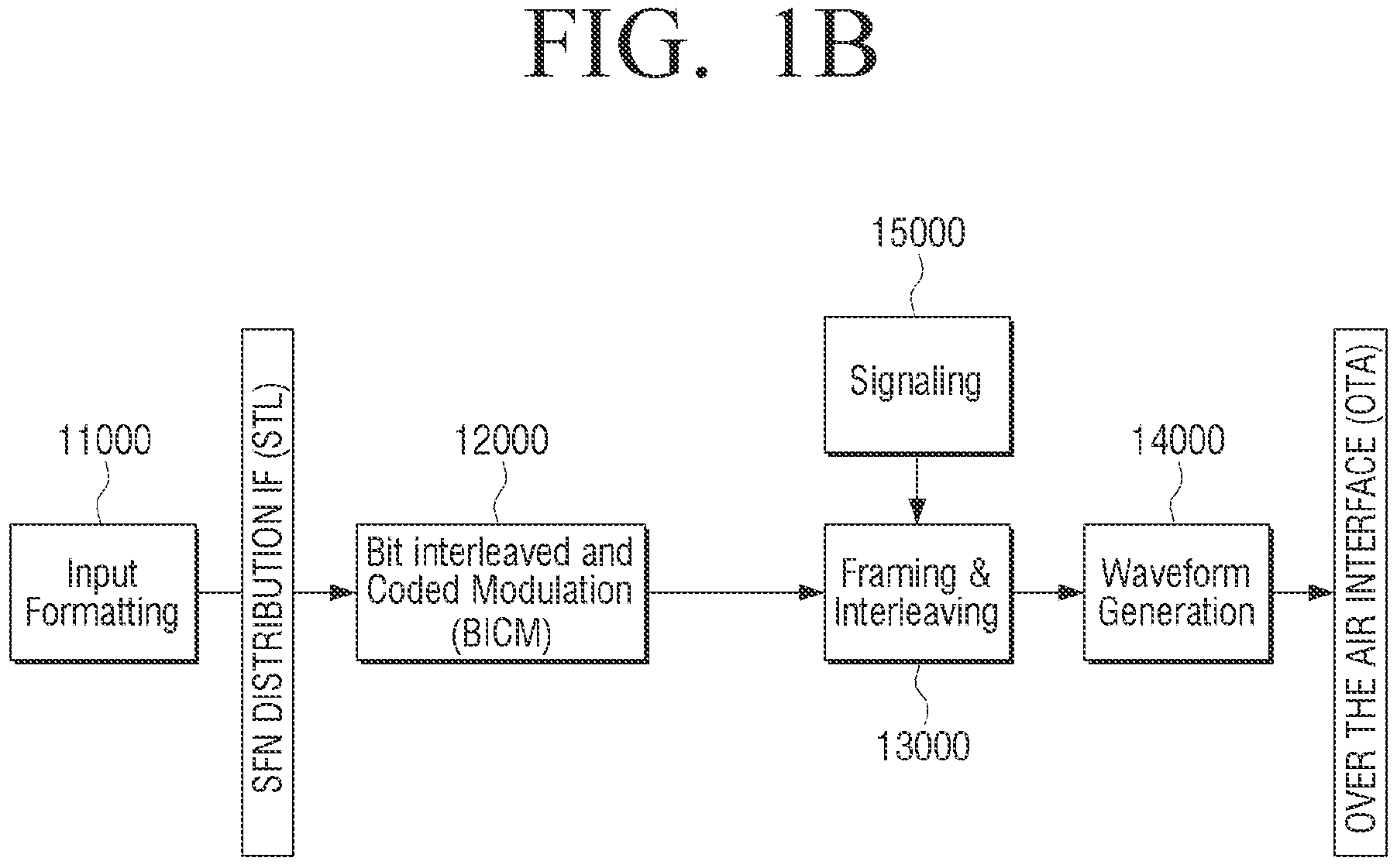 Patent US11784662 Figure 2 – Transmitting apparatus and mapping method thereof