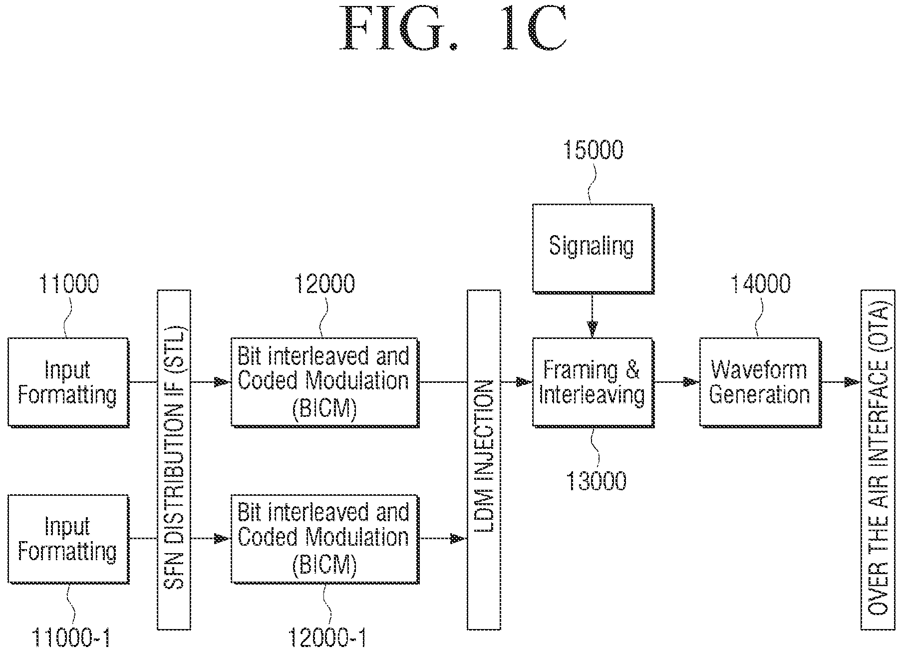 Patent US11784662 Figure 3 – Transmitting apparatus and mapping method thereof